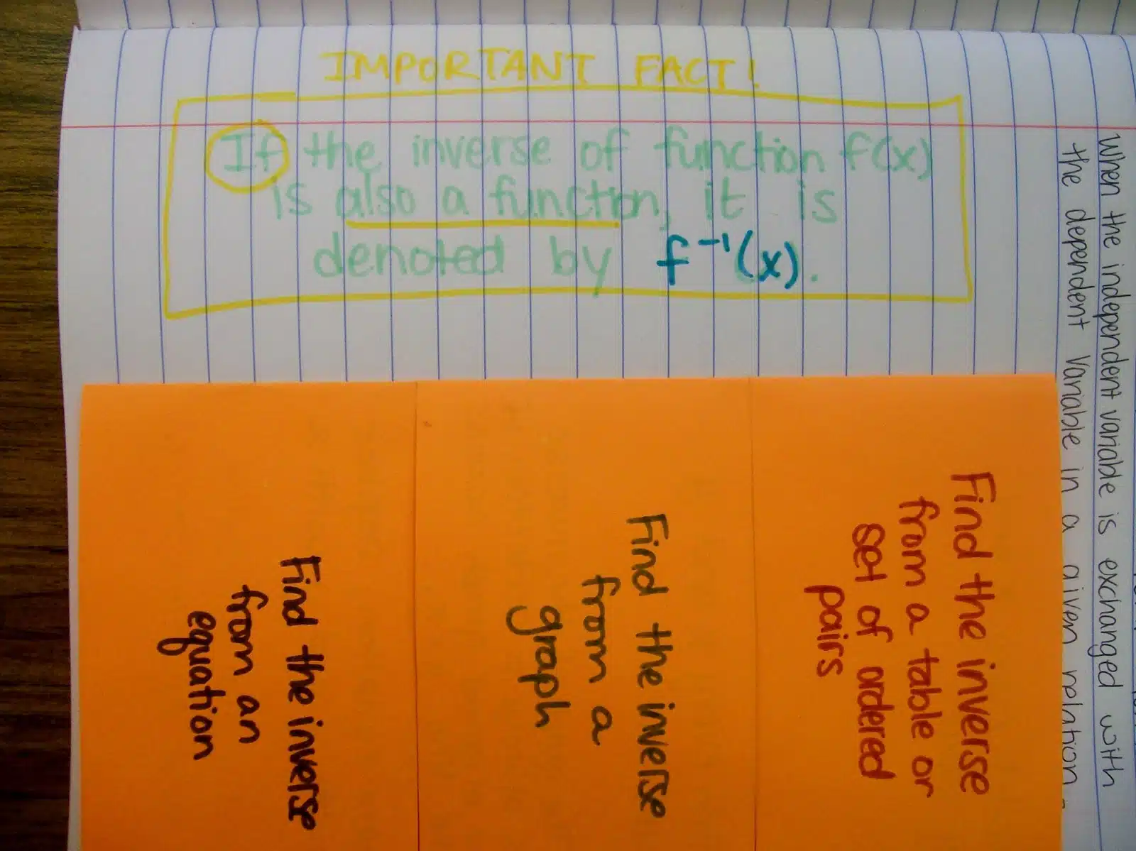 Finding the Inverse of a Function Foldable interactive notebook algebra math inbs