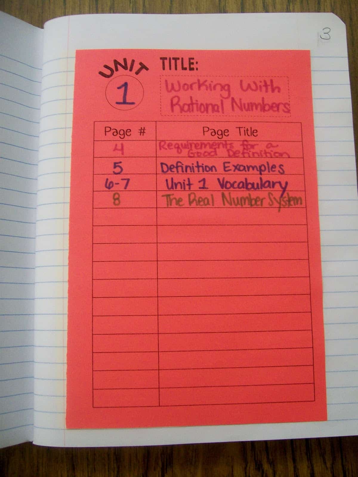 Interactive Notebook Table of Contents for Each Unit