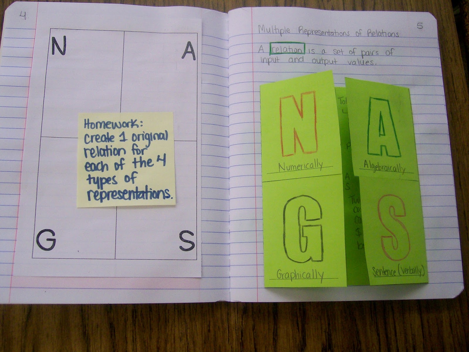 nags foldable multiple representations of relations algebra 2 interactive notebook math inb