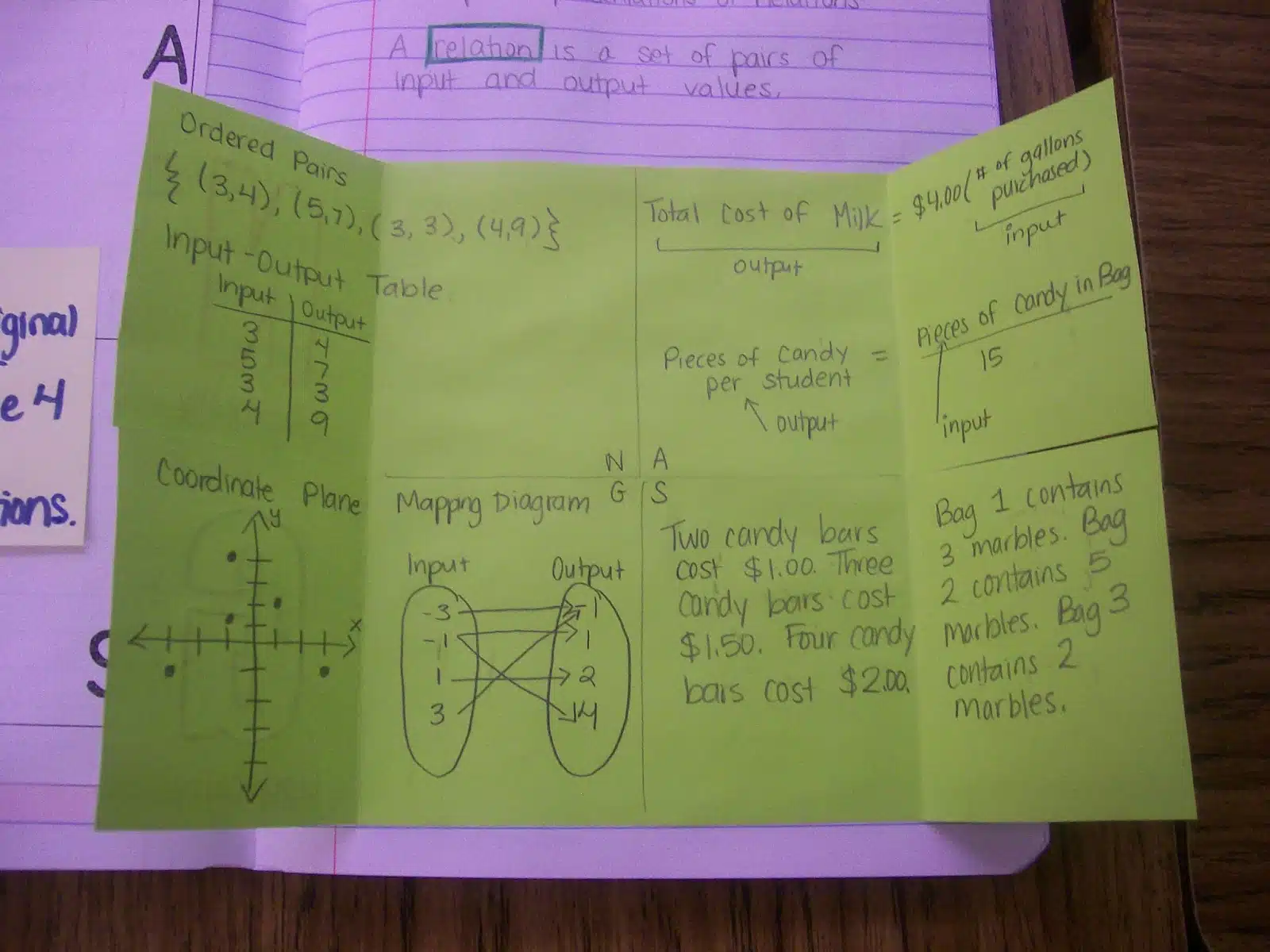 nags foldable multiple representations of relations algebra 2 interactive notebook math inb