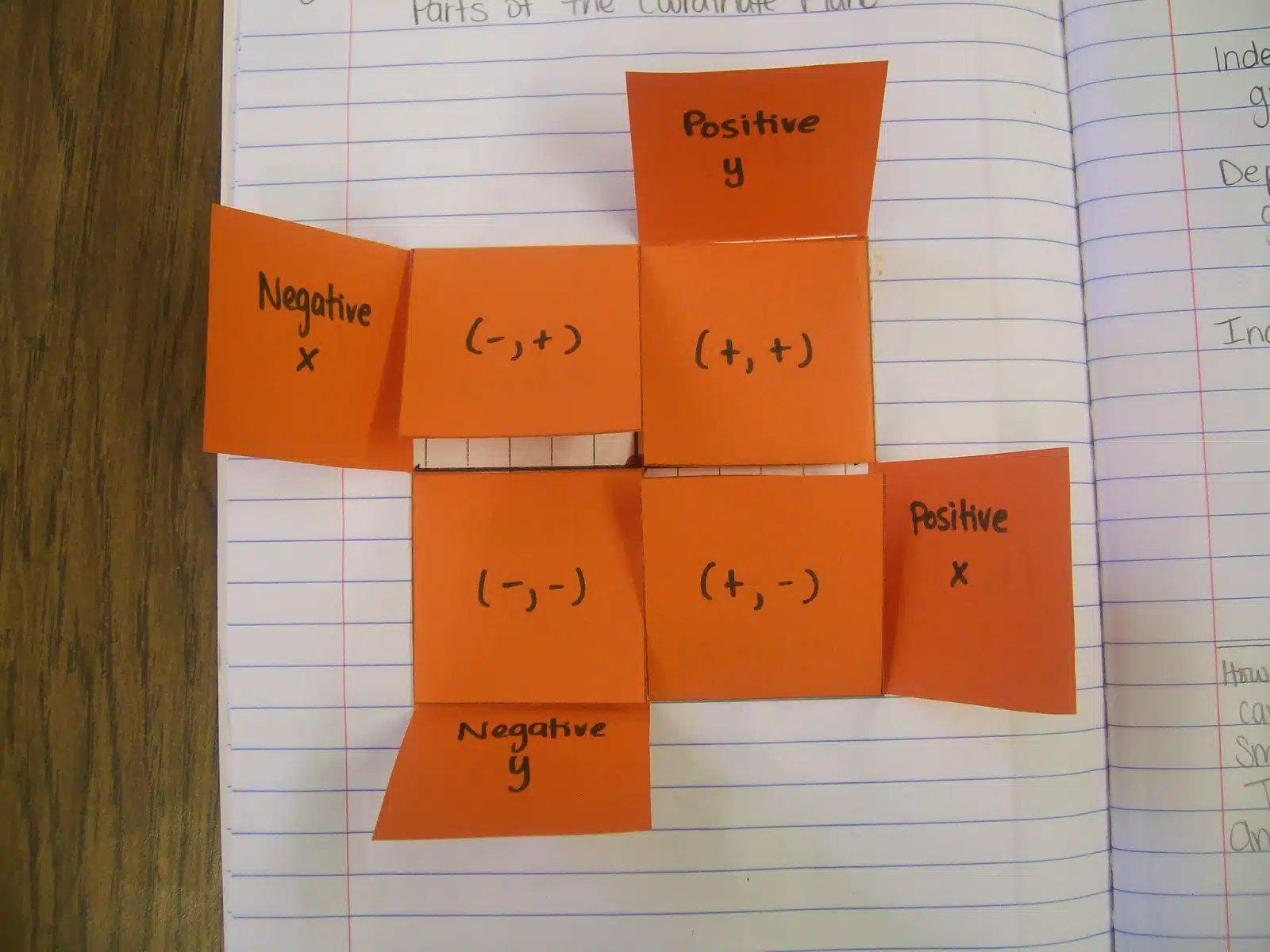 parts of the coordinate plane foldable