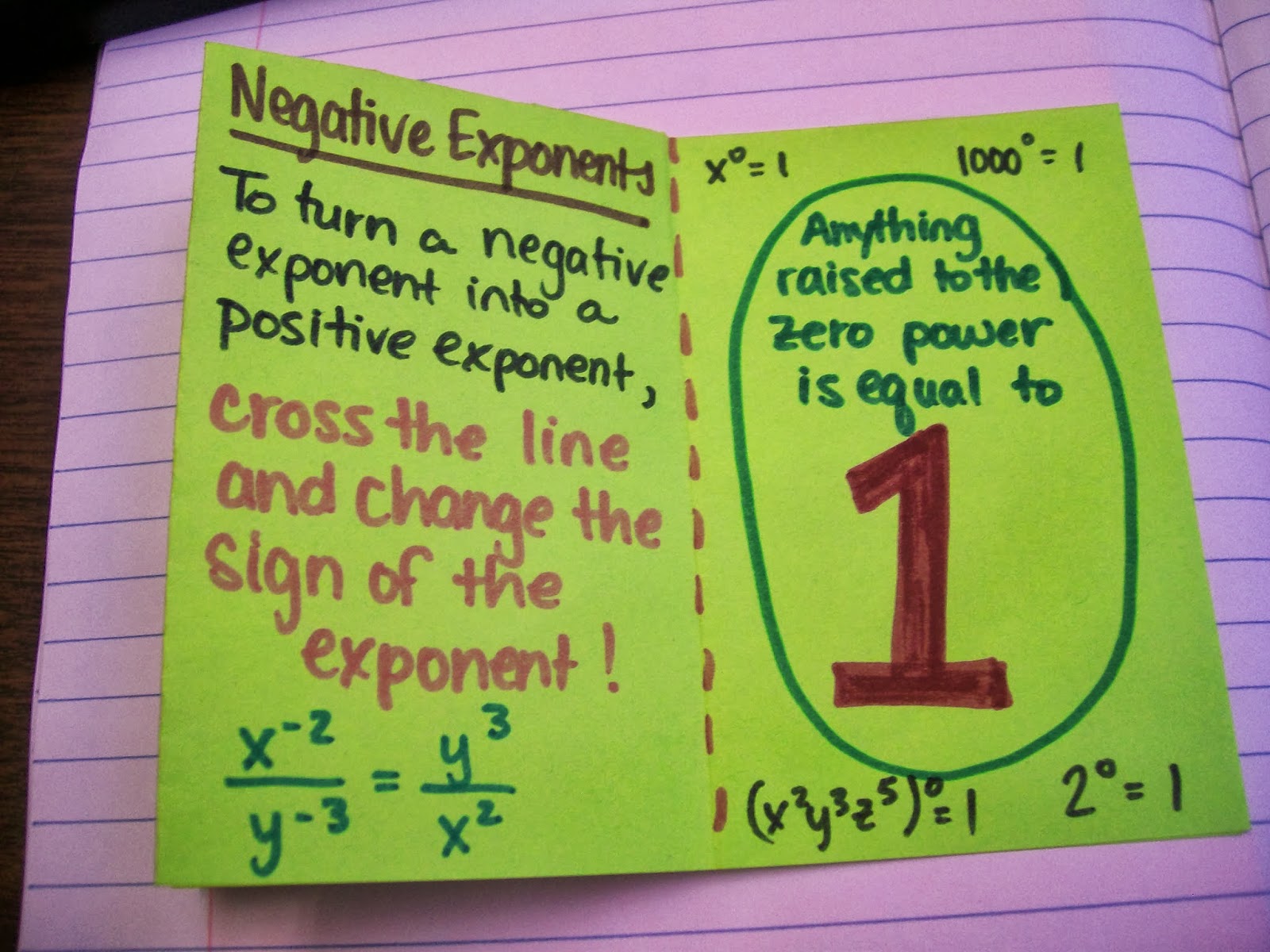 foldable book of exponent rules algebra interactive notebook