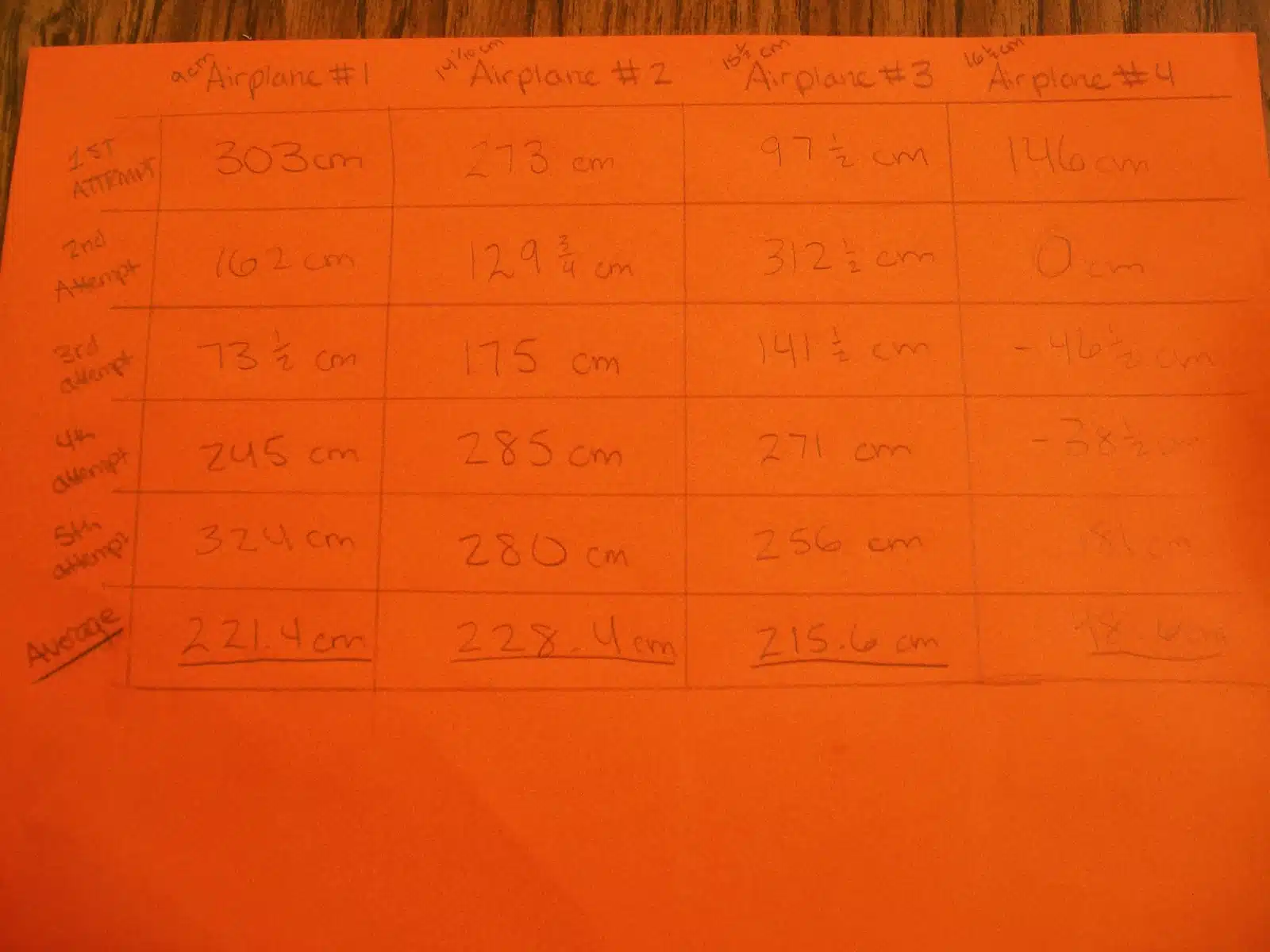 paper airplane lab statistics activity