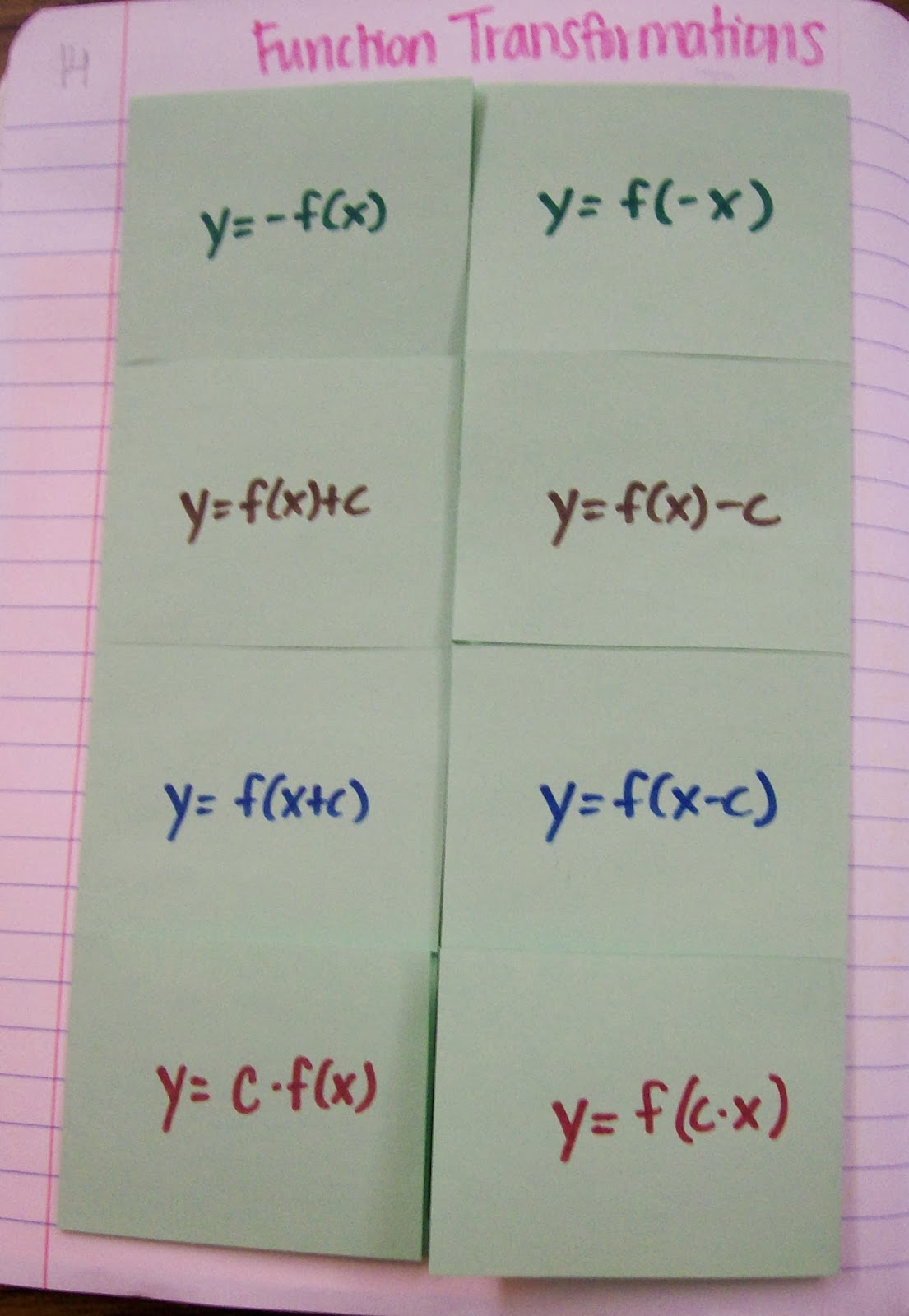 function transformations foldable algebra interactive notebook