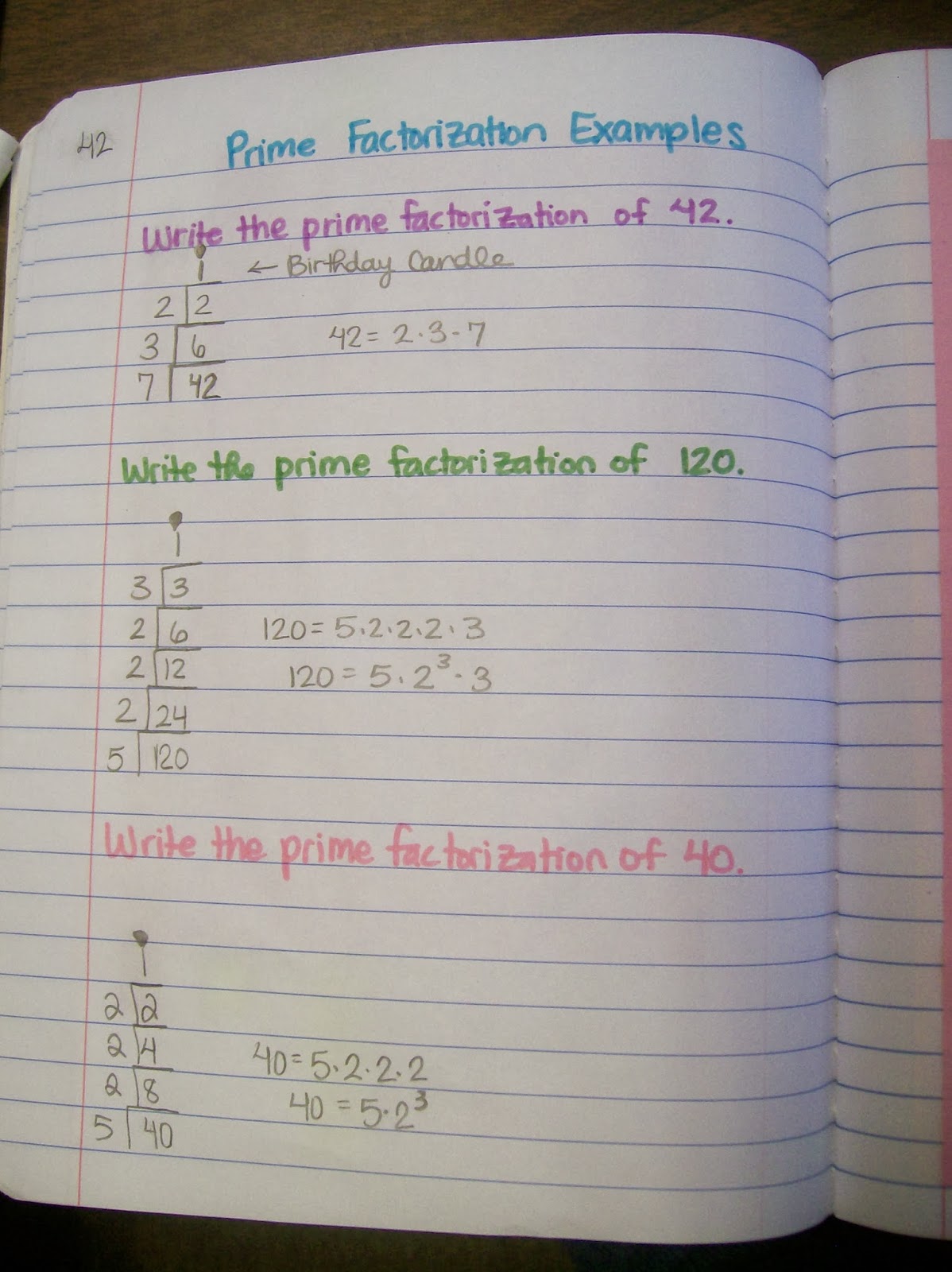 birthday cake method for finding prime factorization algebra interactive notebook math 