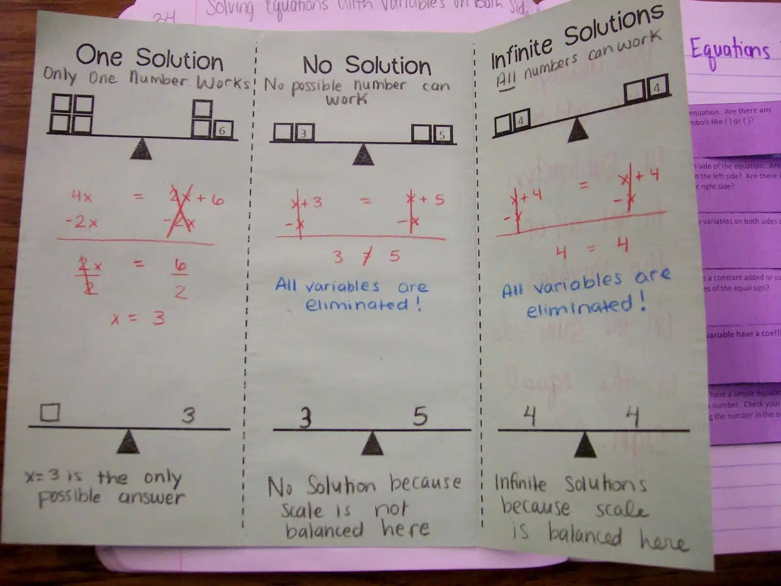 solving equations with variables on both sides interactive notebook page inb foldable math algebra