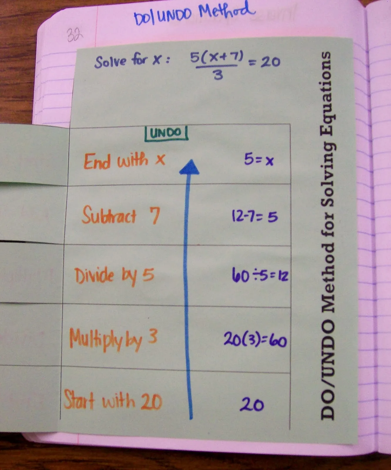do undo method for solving equations foldable algebra interactive notebooks