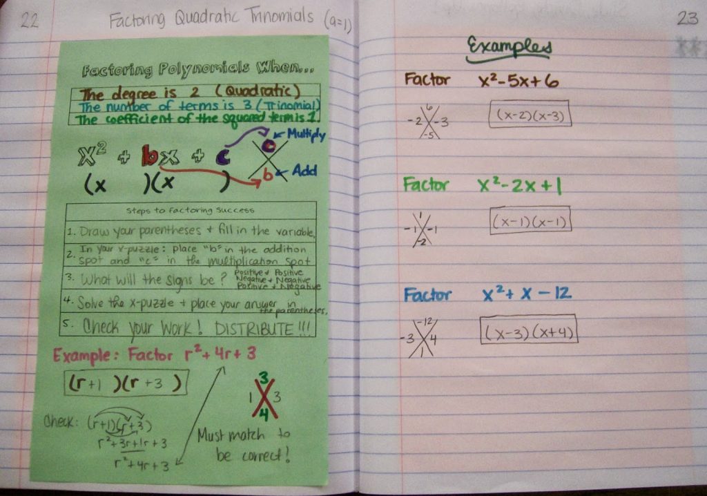 factoring quadratics graphic organizer in algebra 1 interactive notebook. 