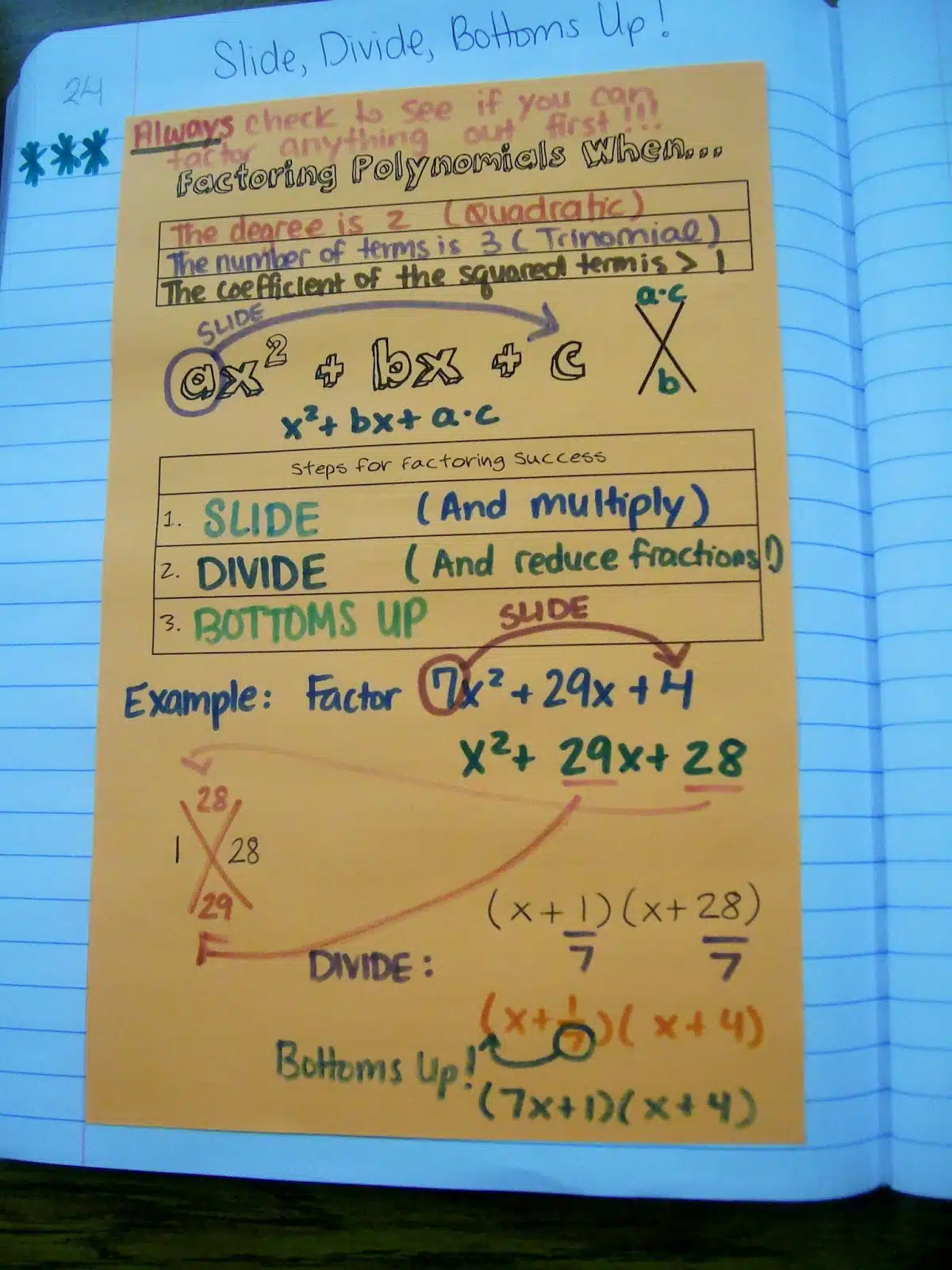 factoring quadratics graphic organizer interactive notebooks math algebra