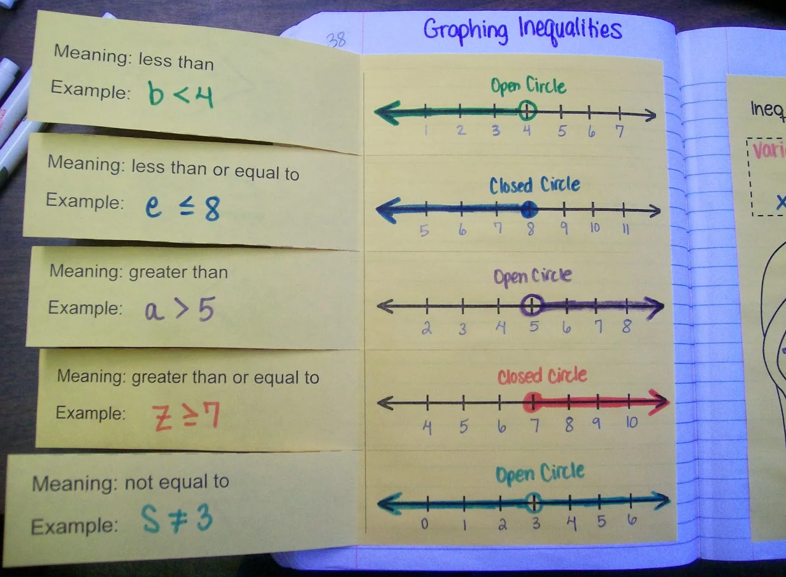 graphing inequalities foldable algebra interactive notebook