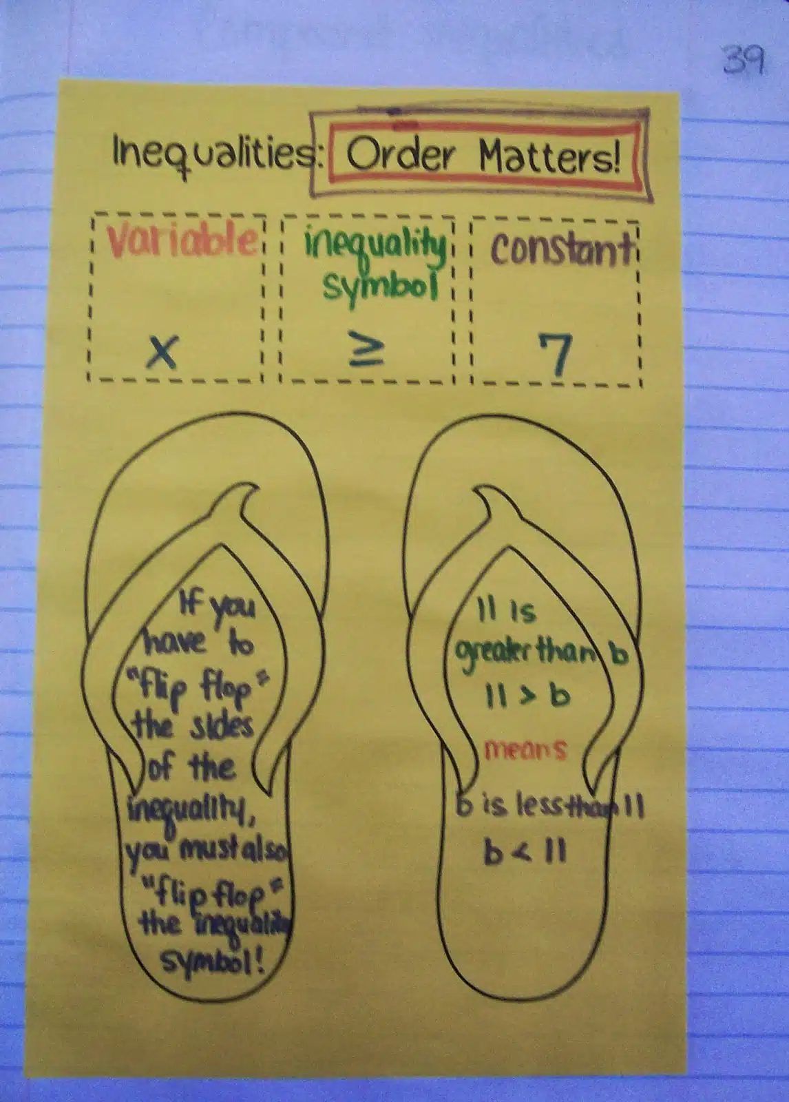 inequalities interactive notebook pages foldables math algebra