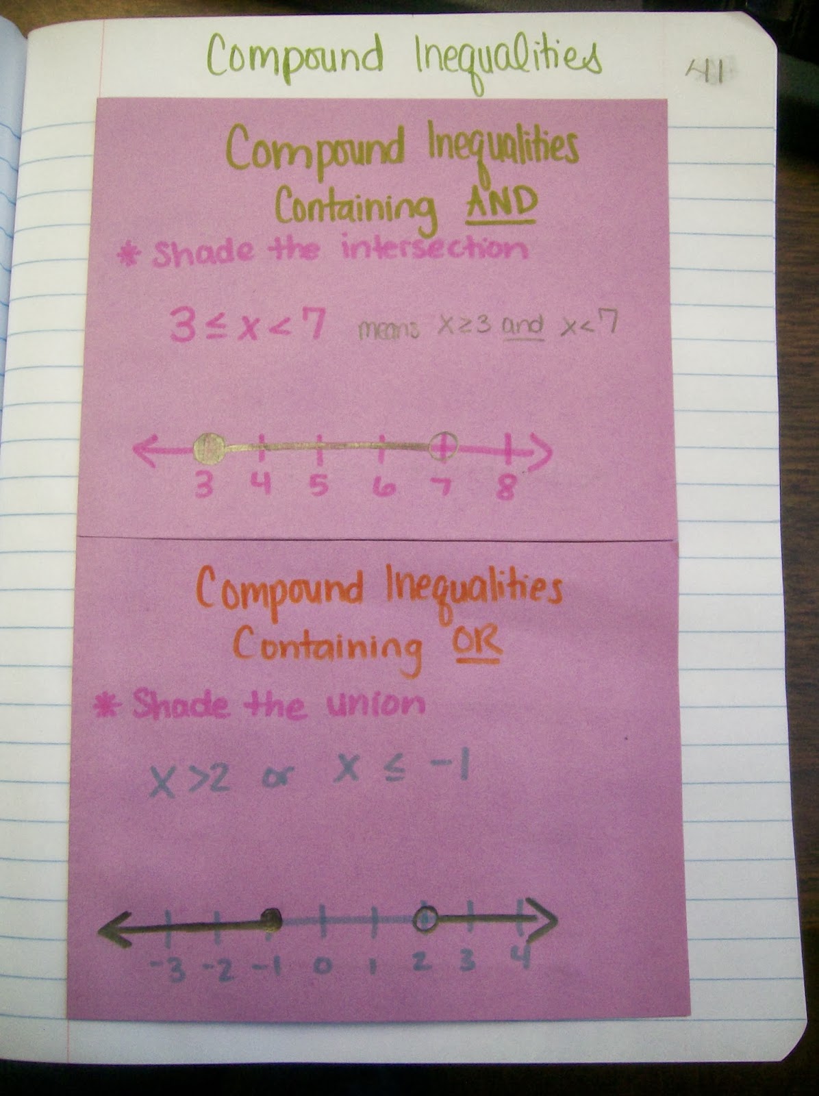 inequalities interactive notebook pages foldables math algebra