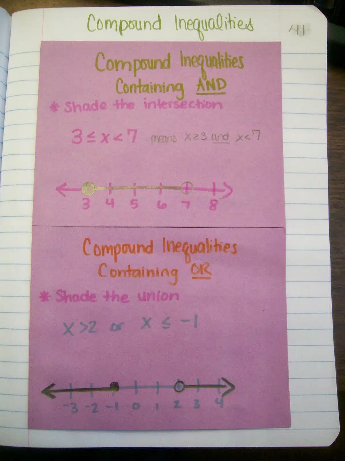 inequalities interactive notebook pages foldables math algebra