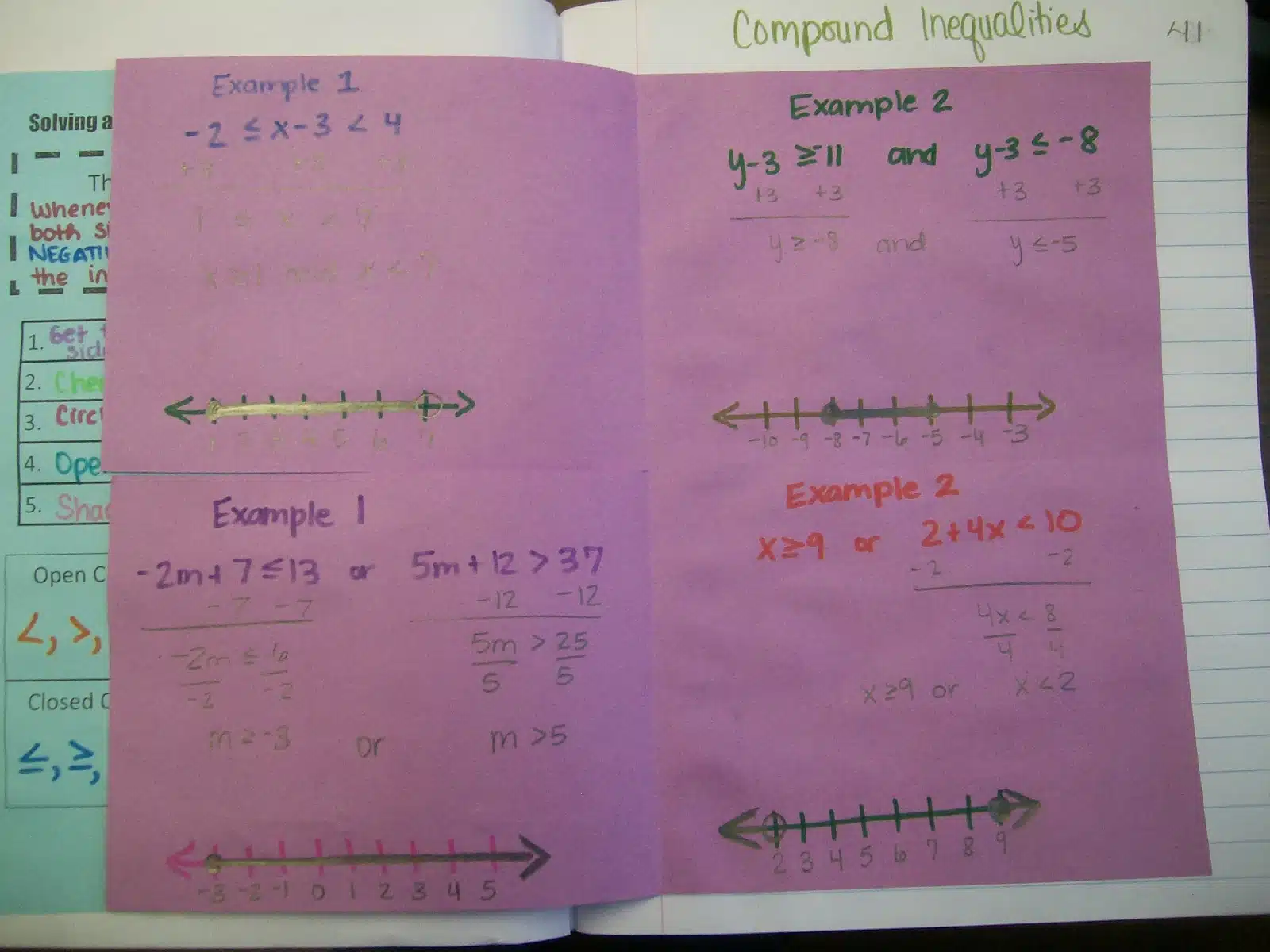 inequalities interactive notebook pages foldables math algebra