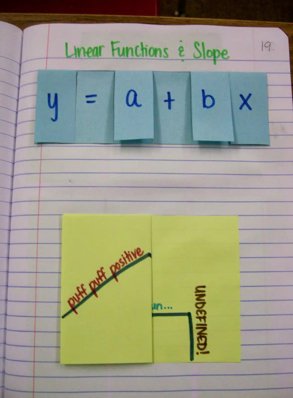 linear foldable y=a+bx algebra interactive notebook math inbs