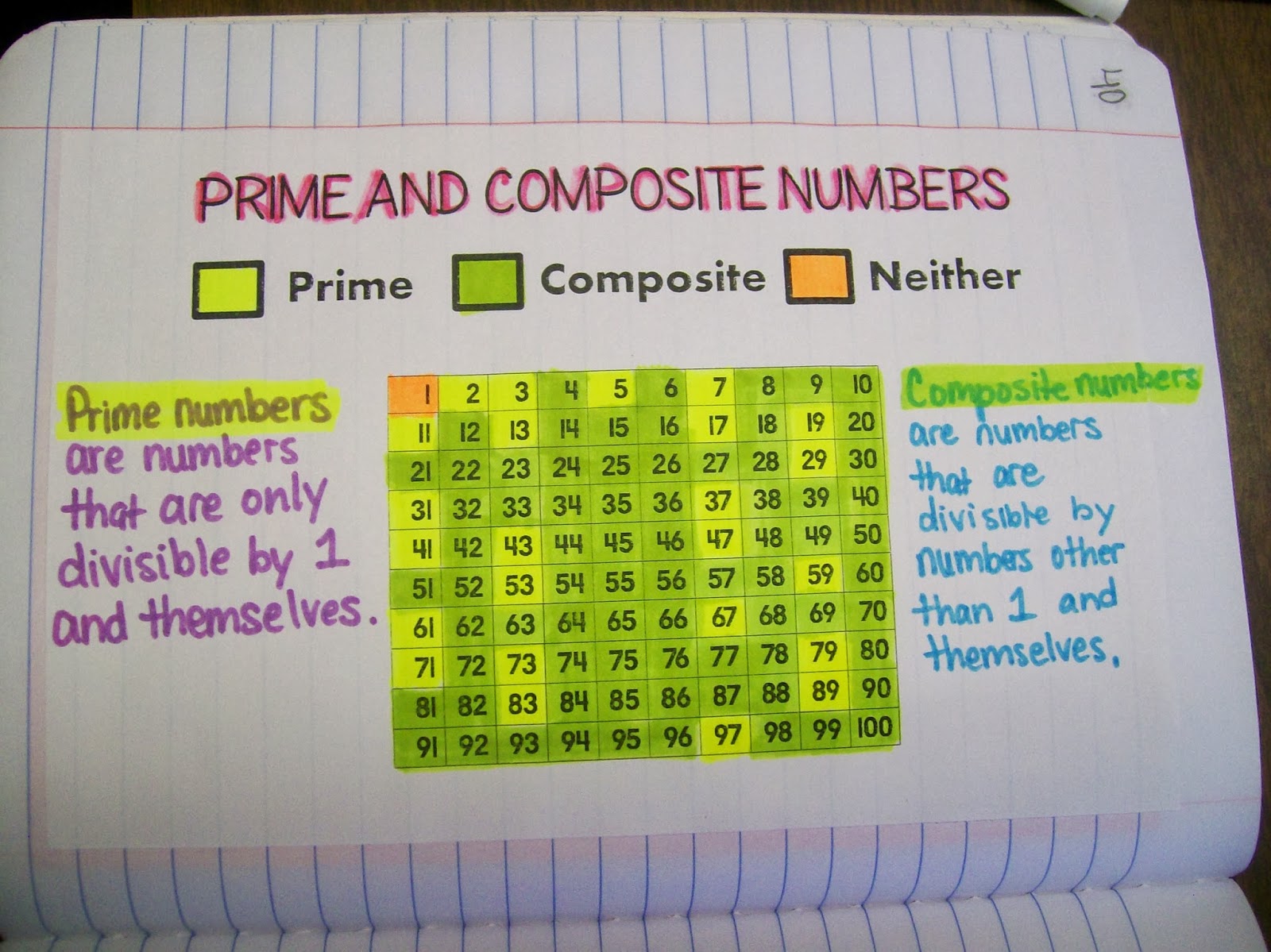 prime and composite numbers chart algebra interactive notebook inbs math