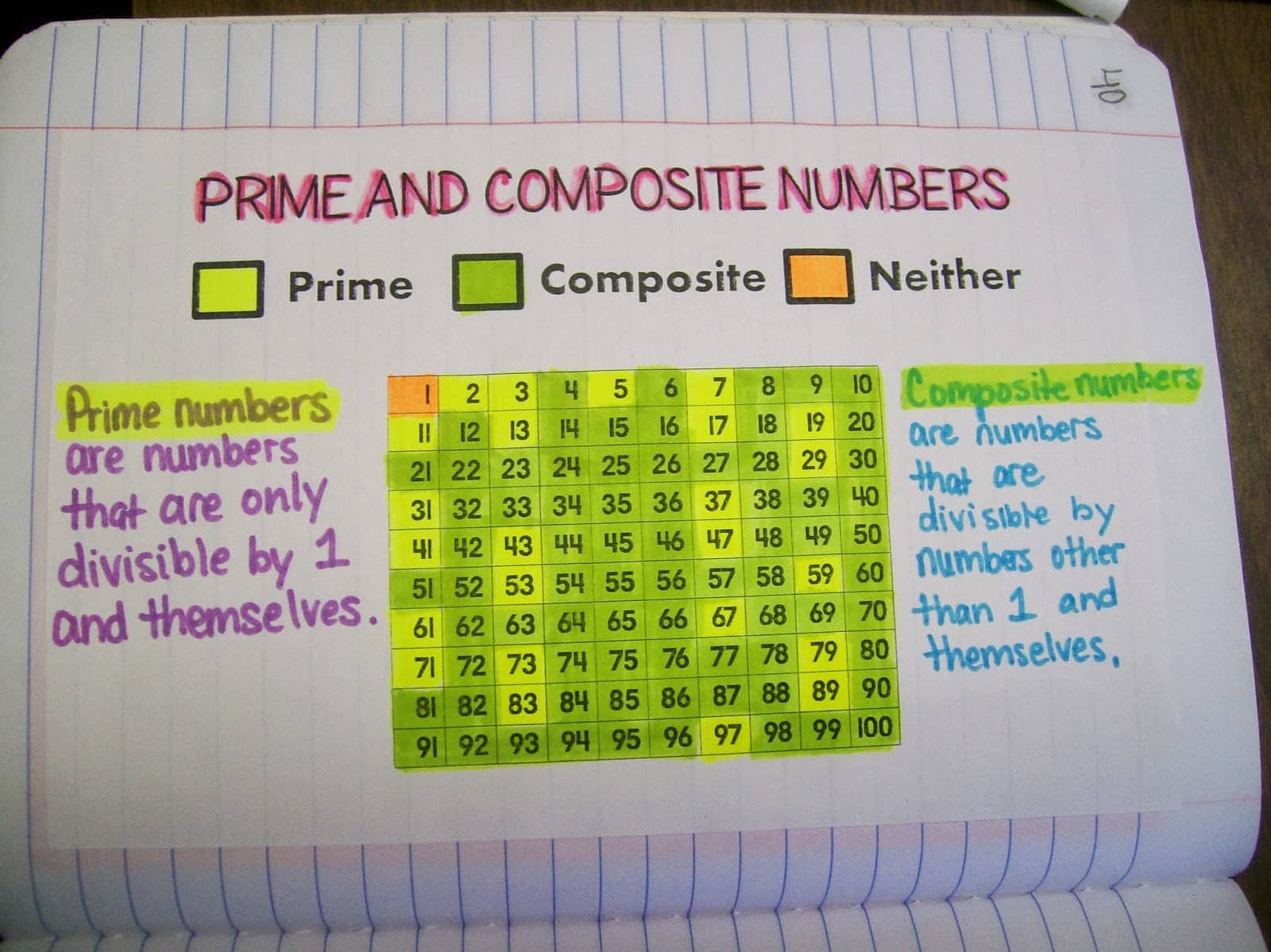 Prime and Composite Numbers Chart | Math = Love