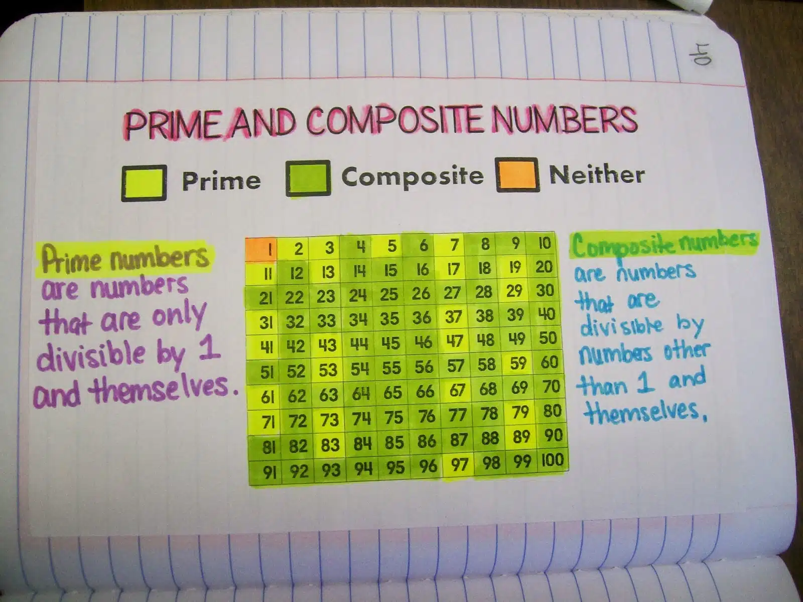 What Do Prime And Composite Numbers Have In Common