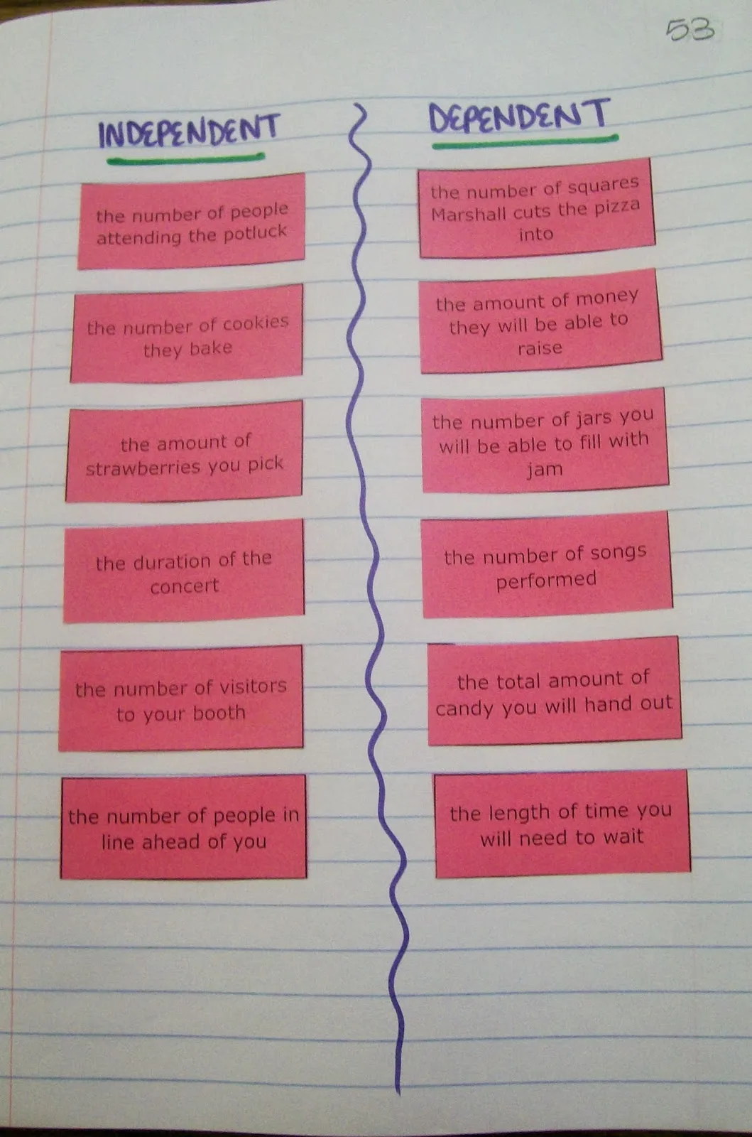 Independent vs Dependent Variables Card Sort Activity  Math = Love In Independent Dependent Variable Worksheet