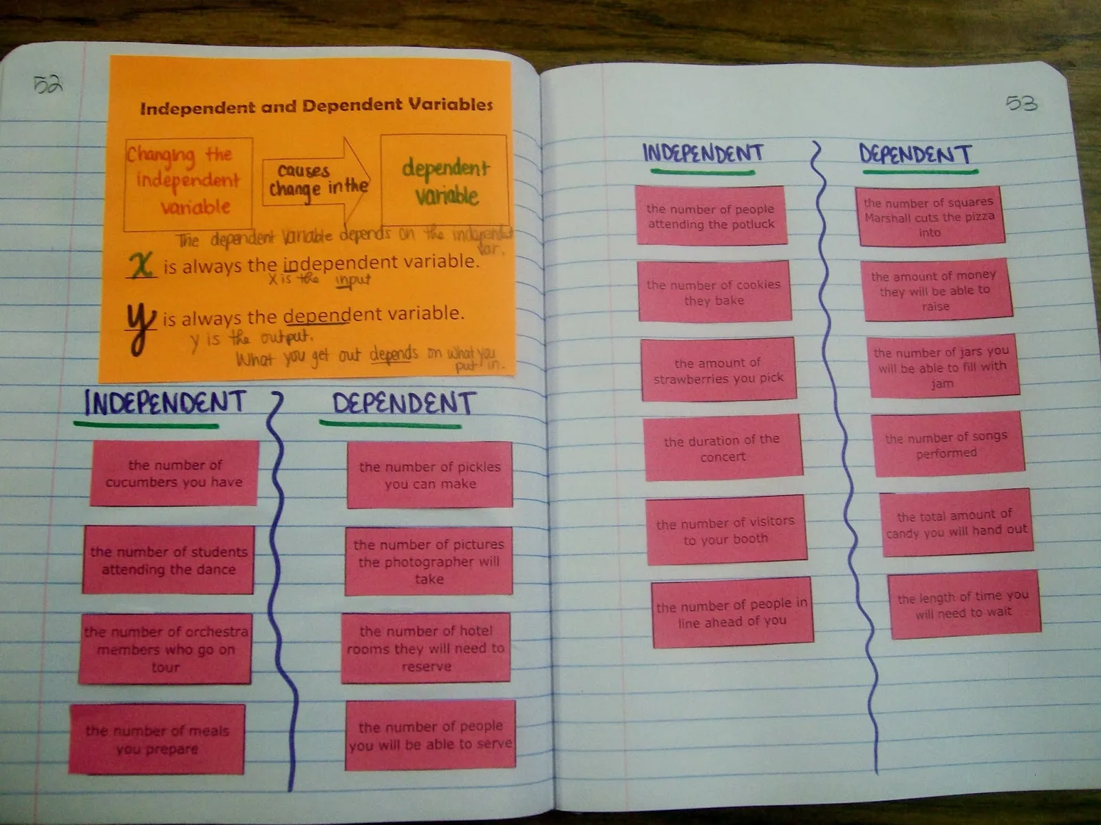 Independent vs Dependent Variables Card Sort Activity  Math = Love Regarding Independent Dependent Variable Worksheet