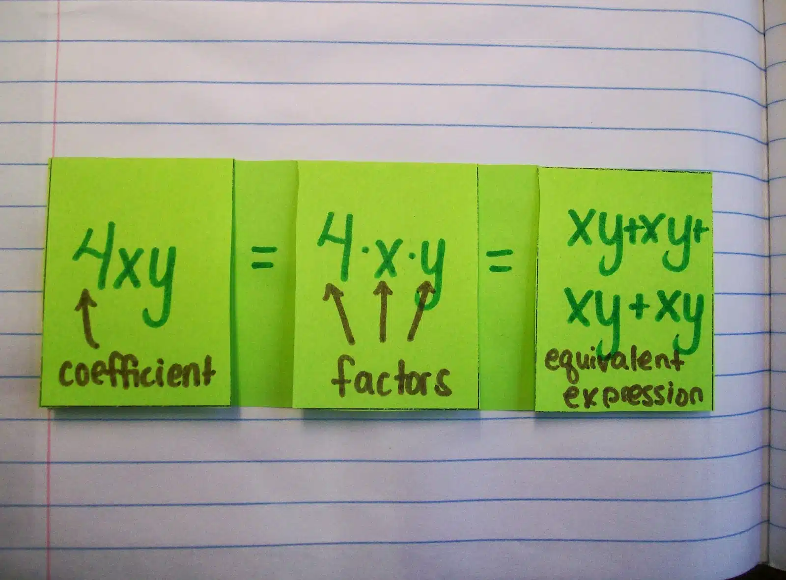 parts of an expression foldables algebra interactive notebook math inbs