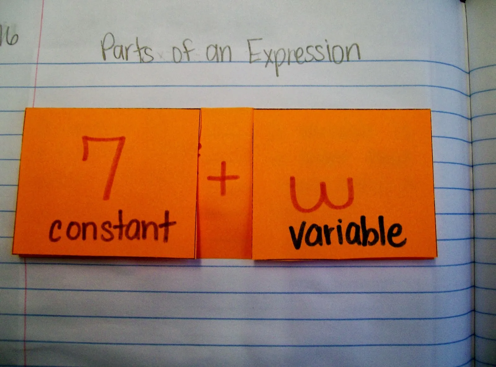 parts of an expression foldables algebra interactive notebook math inbs
