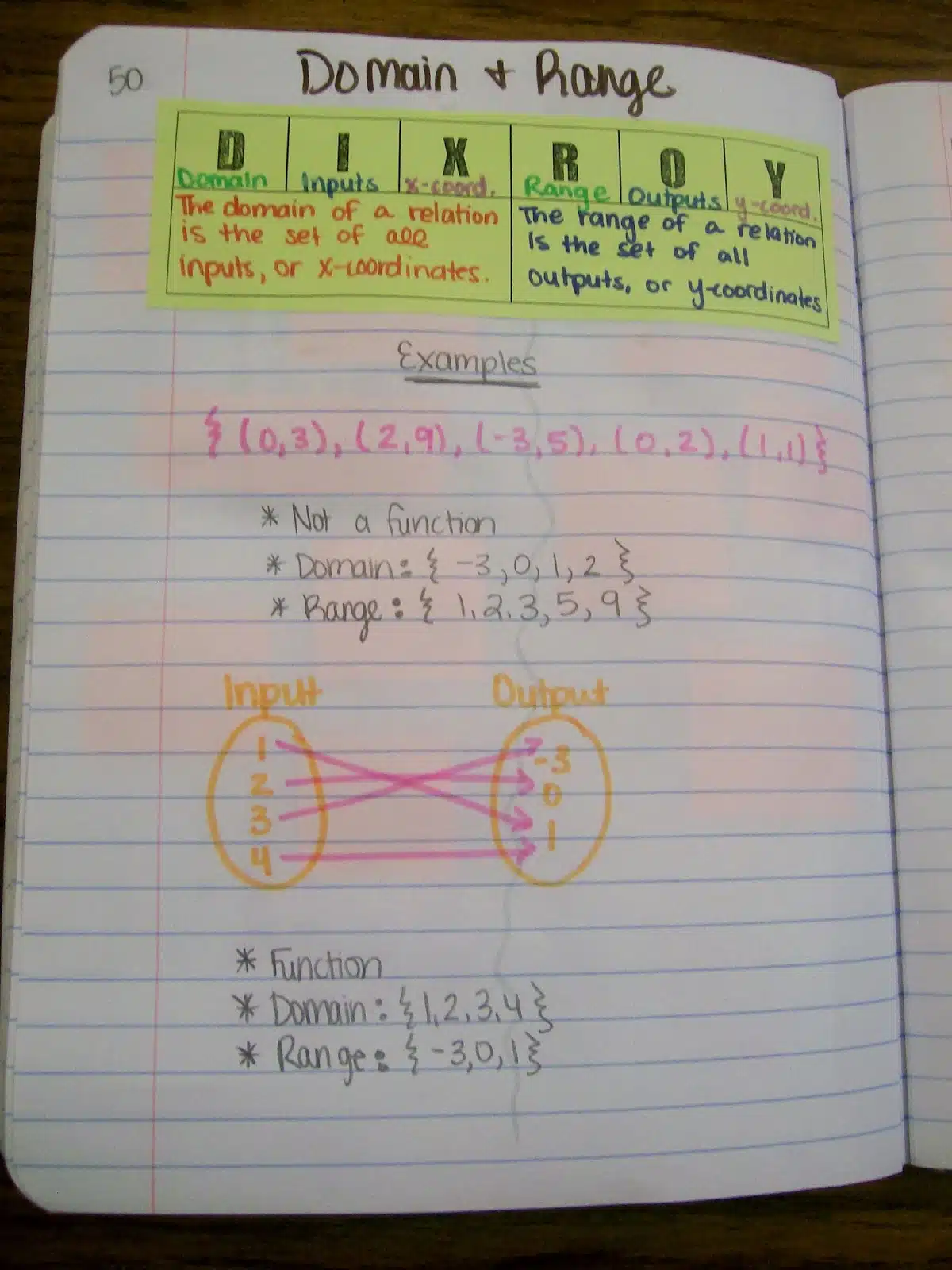 domain and range graphic organizer algebra interactive notebooks dix roy dixroy