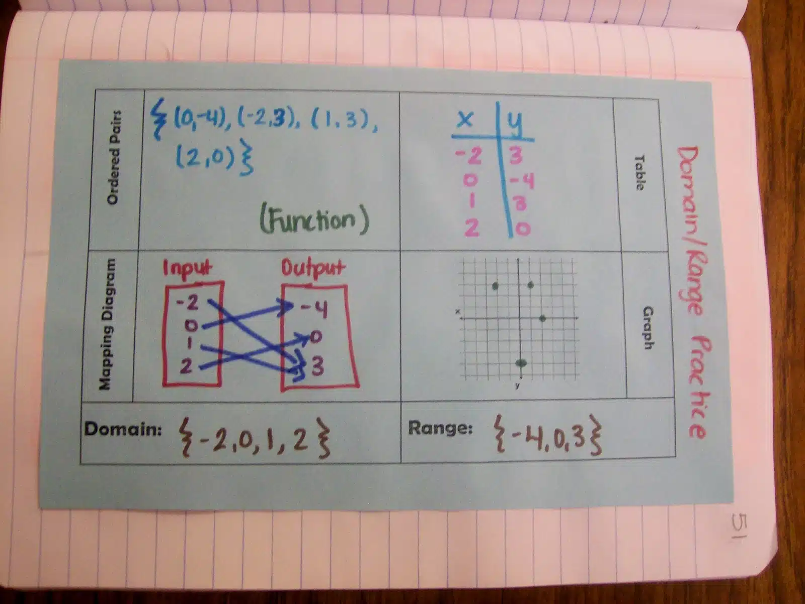 domain and range graphic organizer algebra interactive notebooks dix roy dixroy