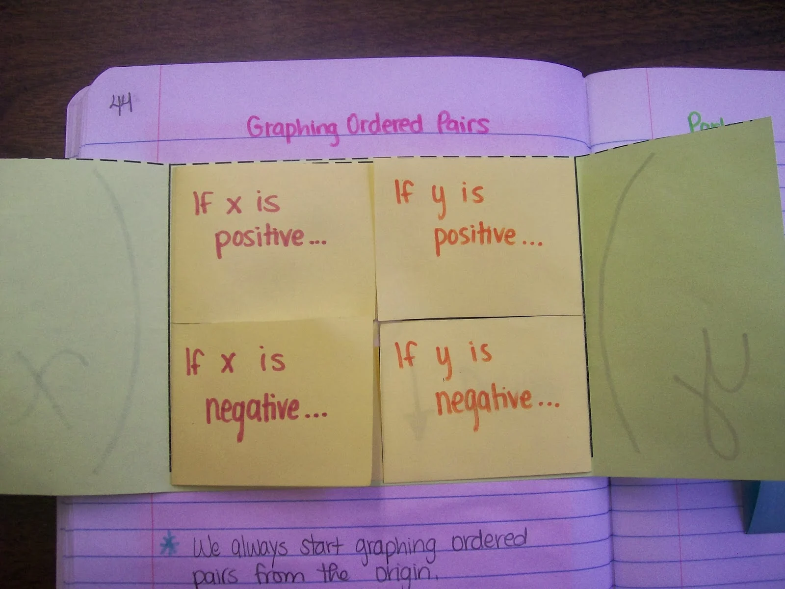 graphing ordered pairs foldable algebra interactive notebook math