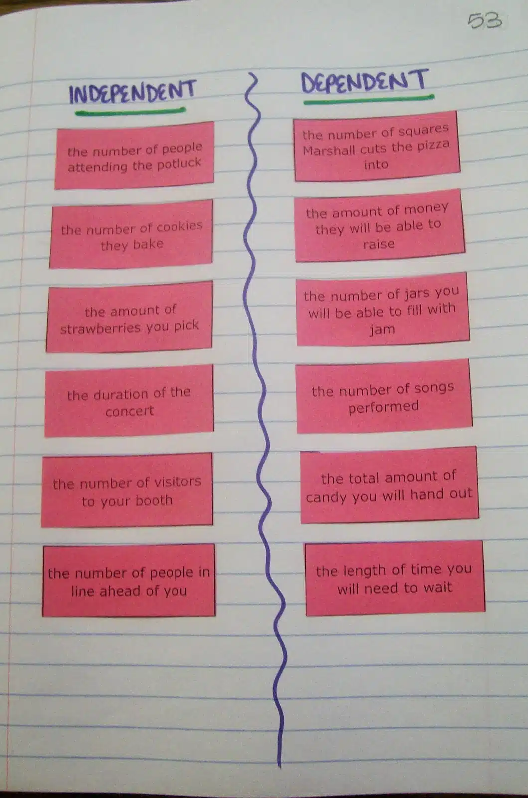 independent vs dependent variables card sort activity interactive notebooks math algebra