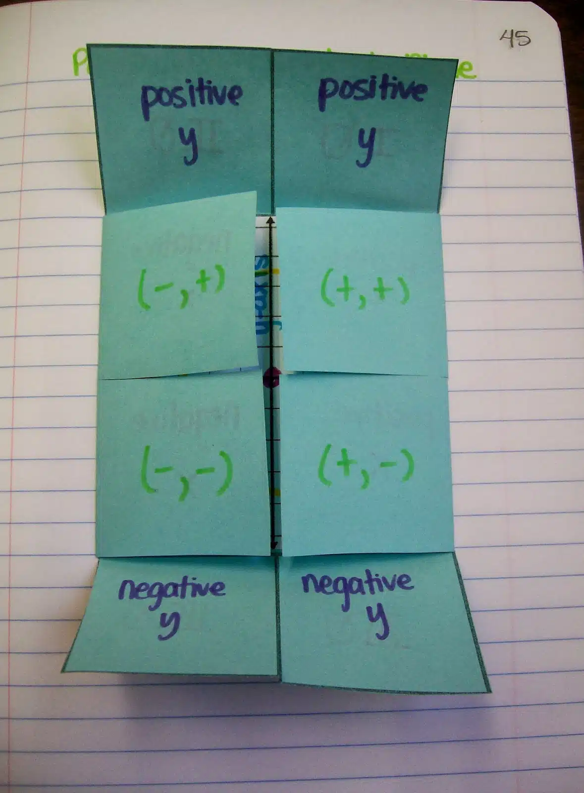 coordinate plane foldable