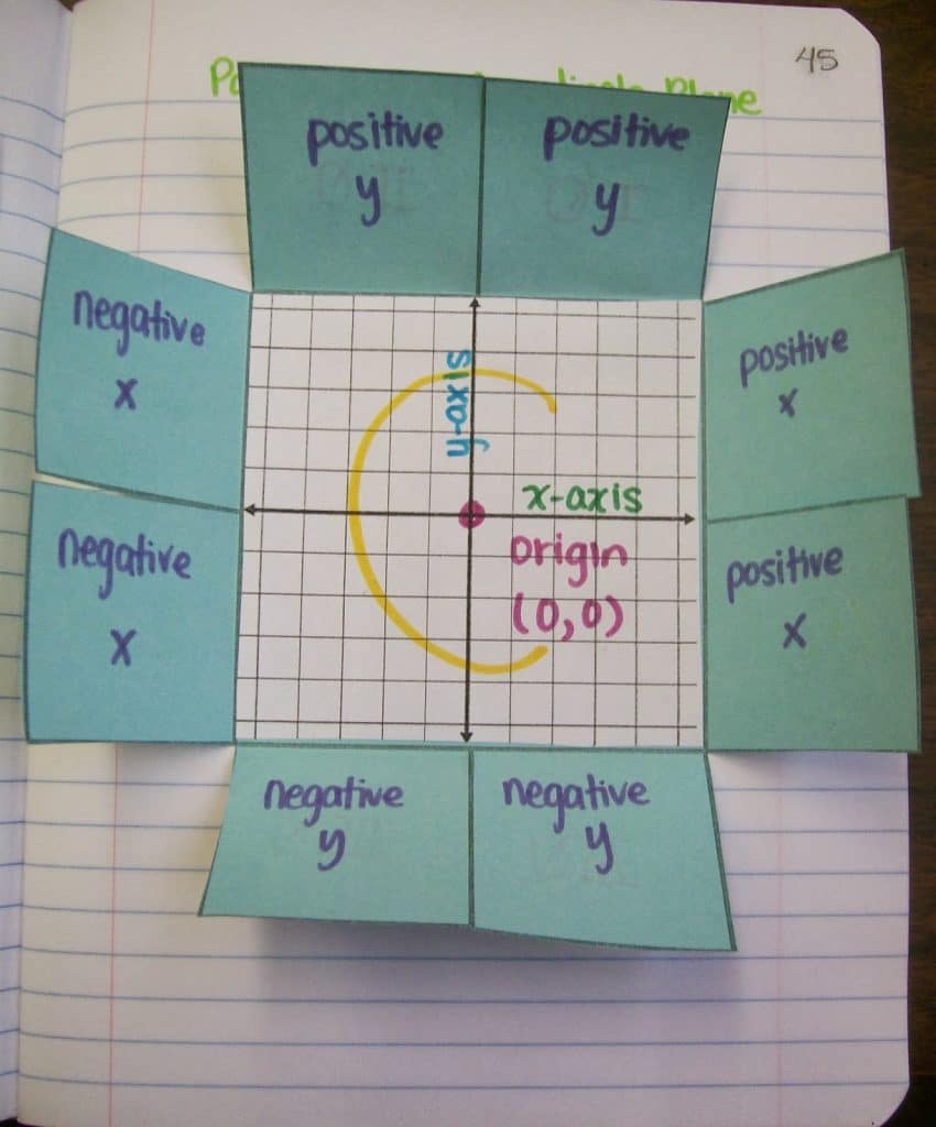 parts of the coordinate plane foldable. 