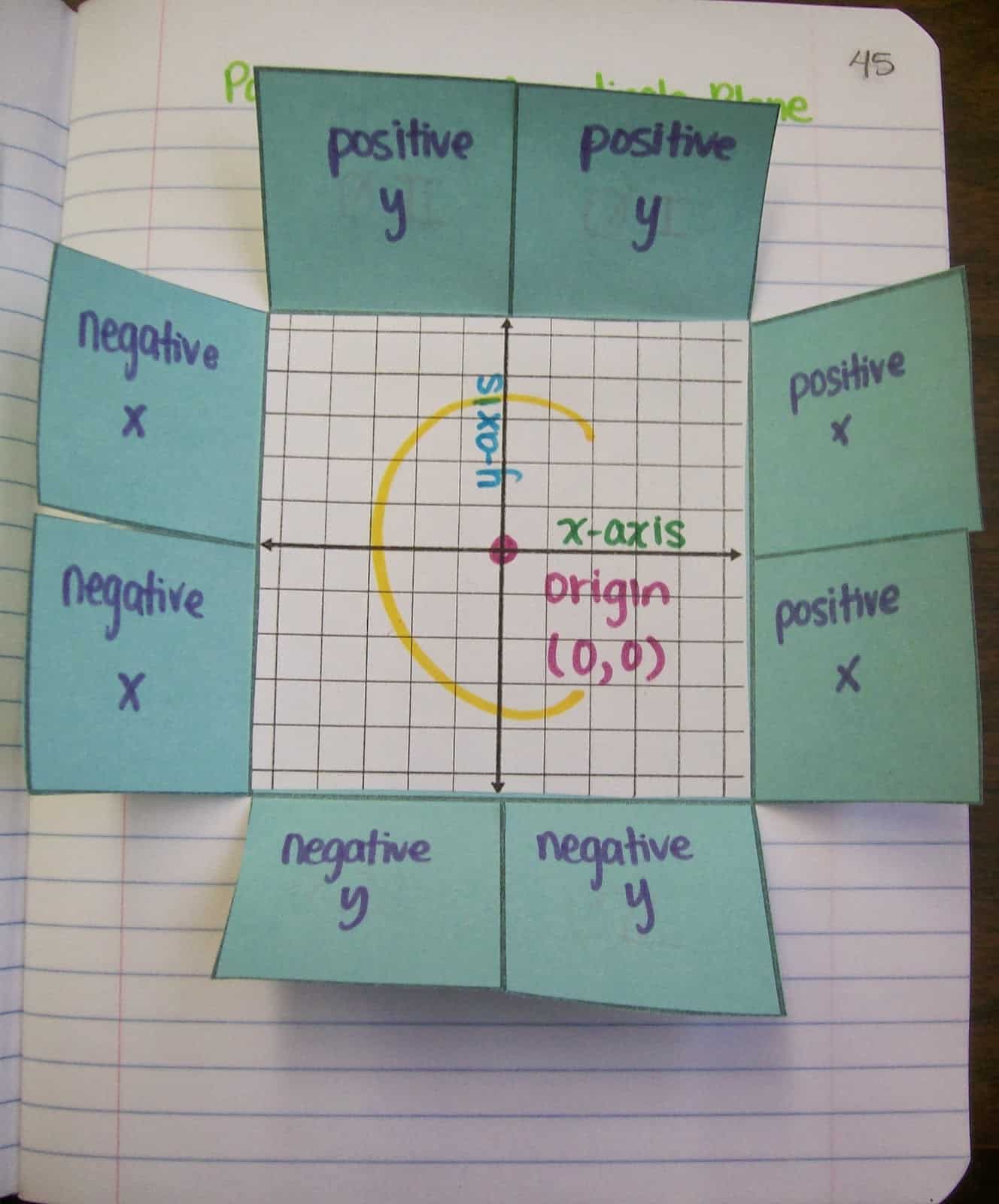 coordinate plane foldable