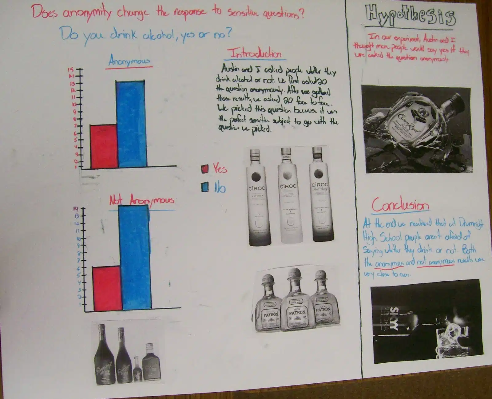 response bias poster project from high school statistics class. 