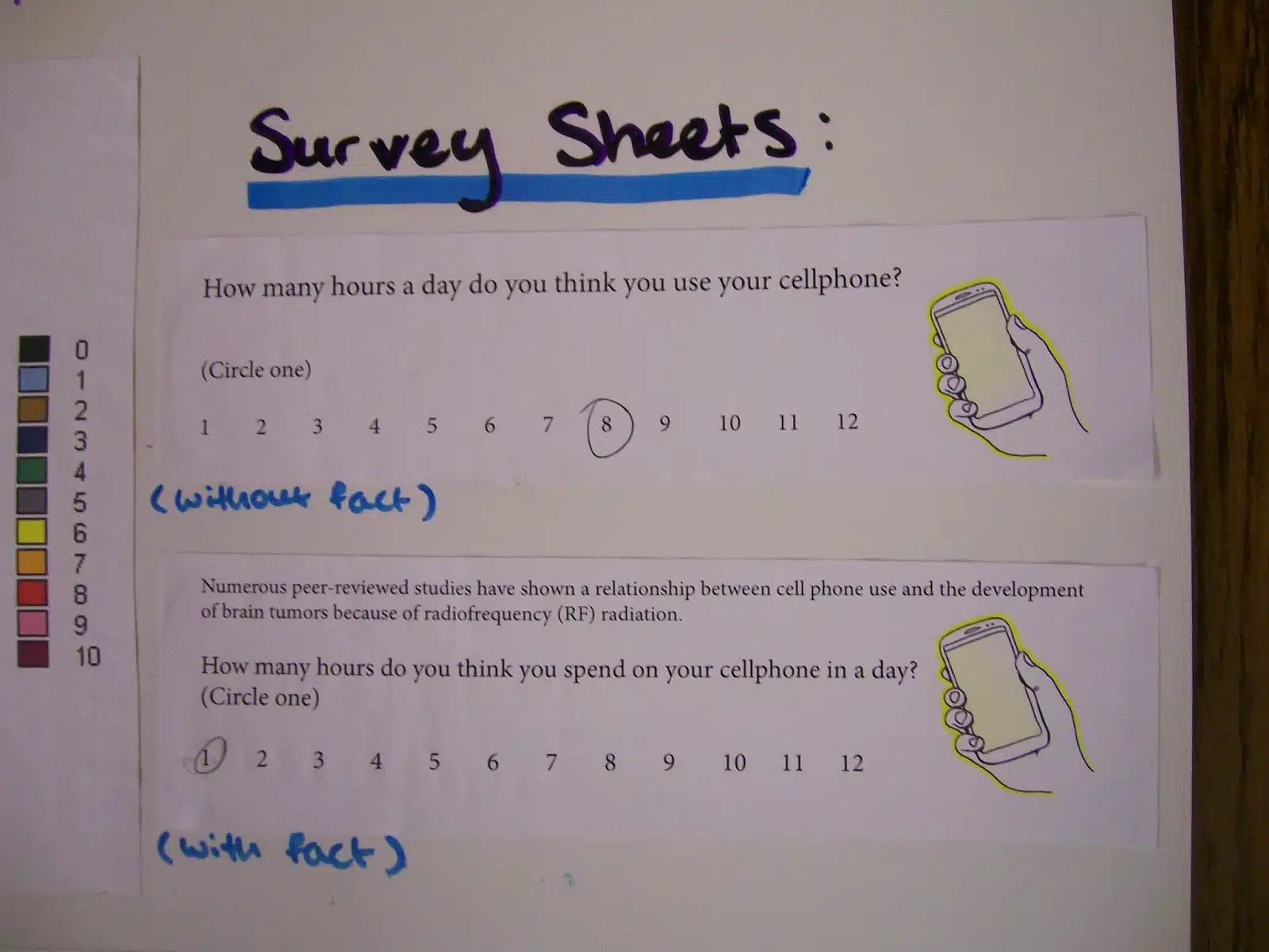 response bias poster project from high school statistics class. 