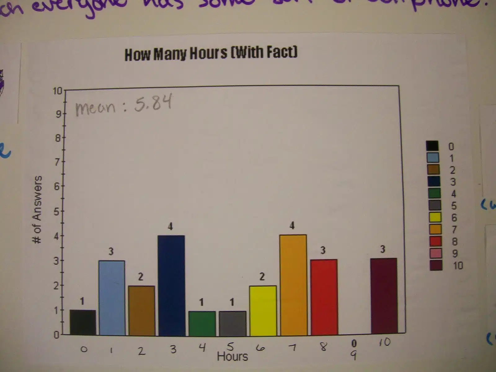 response bias poster project from high school statistics class. 