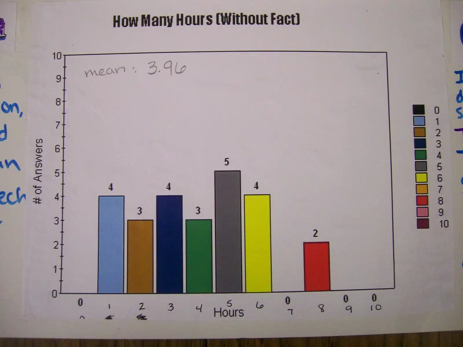 response bias poster project from high school statistics class. 