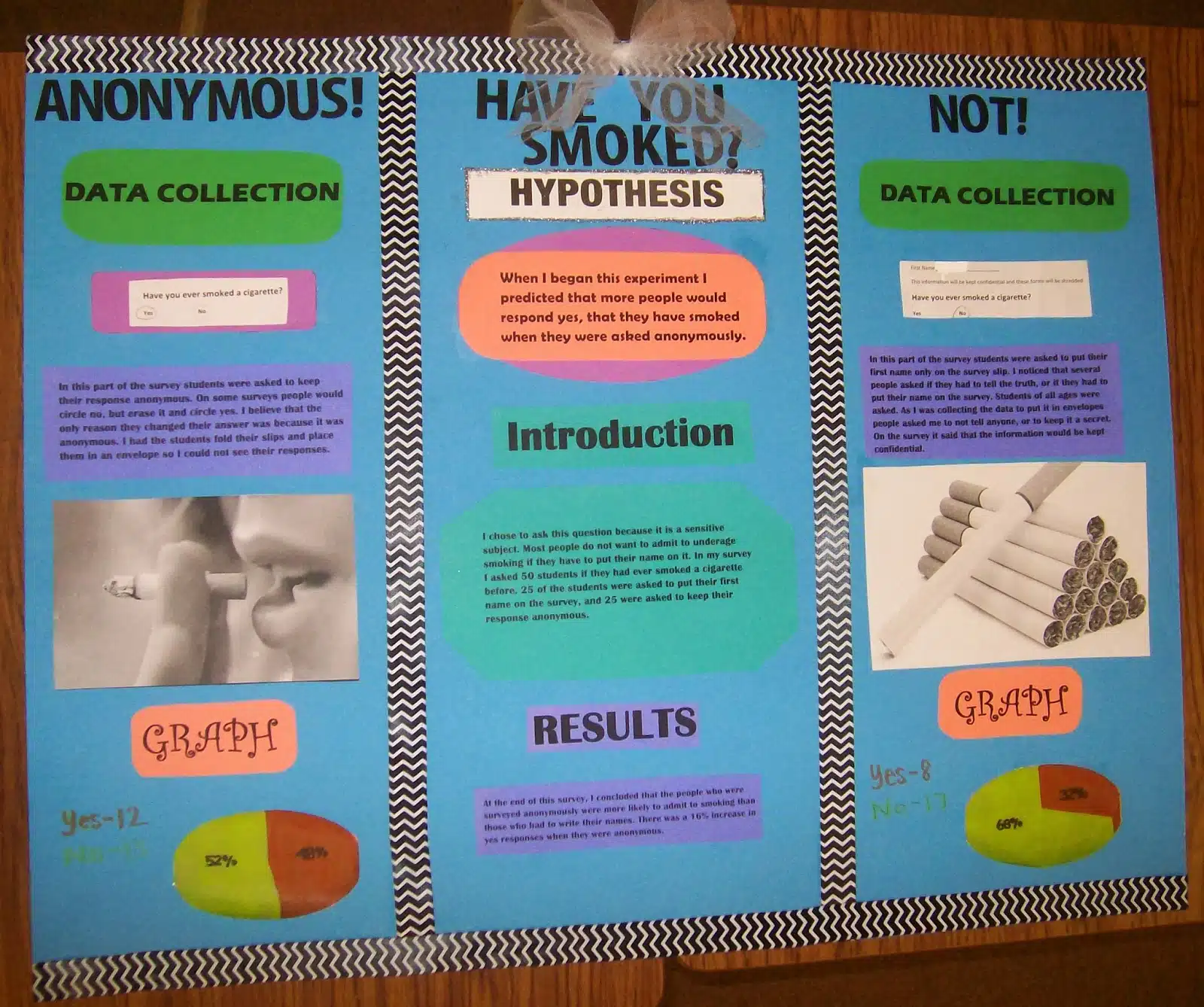 response bias poster project from high school statistics class. 