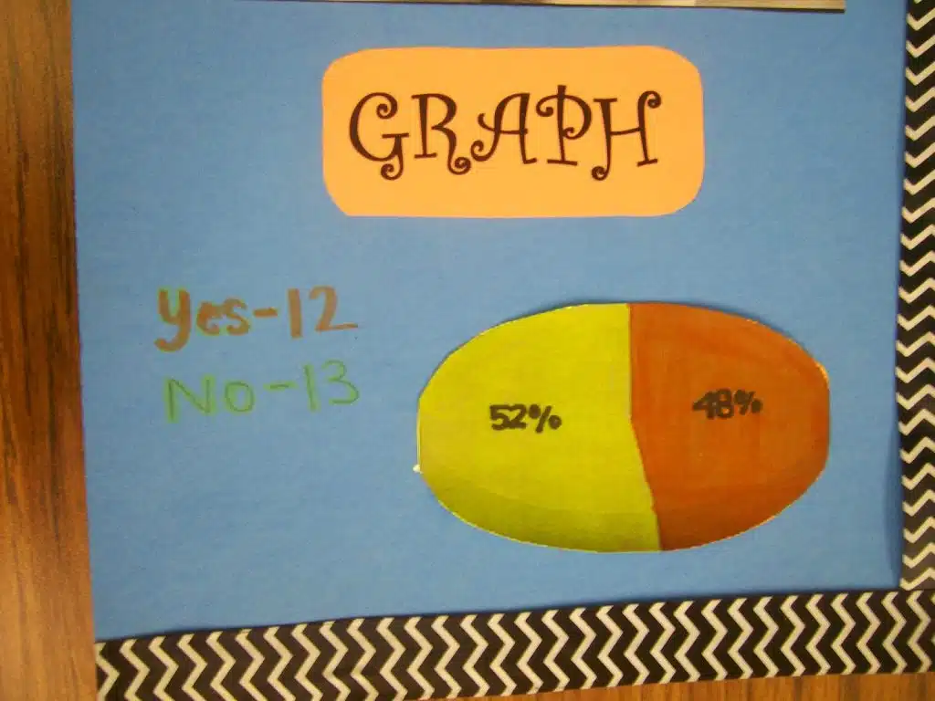 response bias poster project from high school statistics class. 