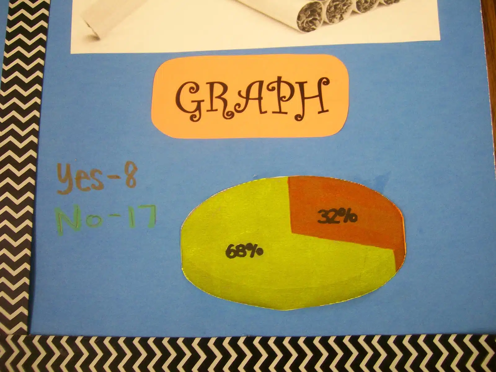 response bias poster project from high school statistics class. 