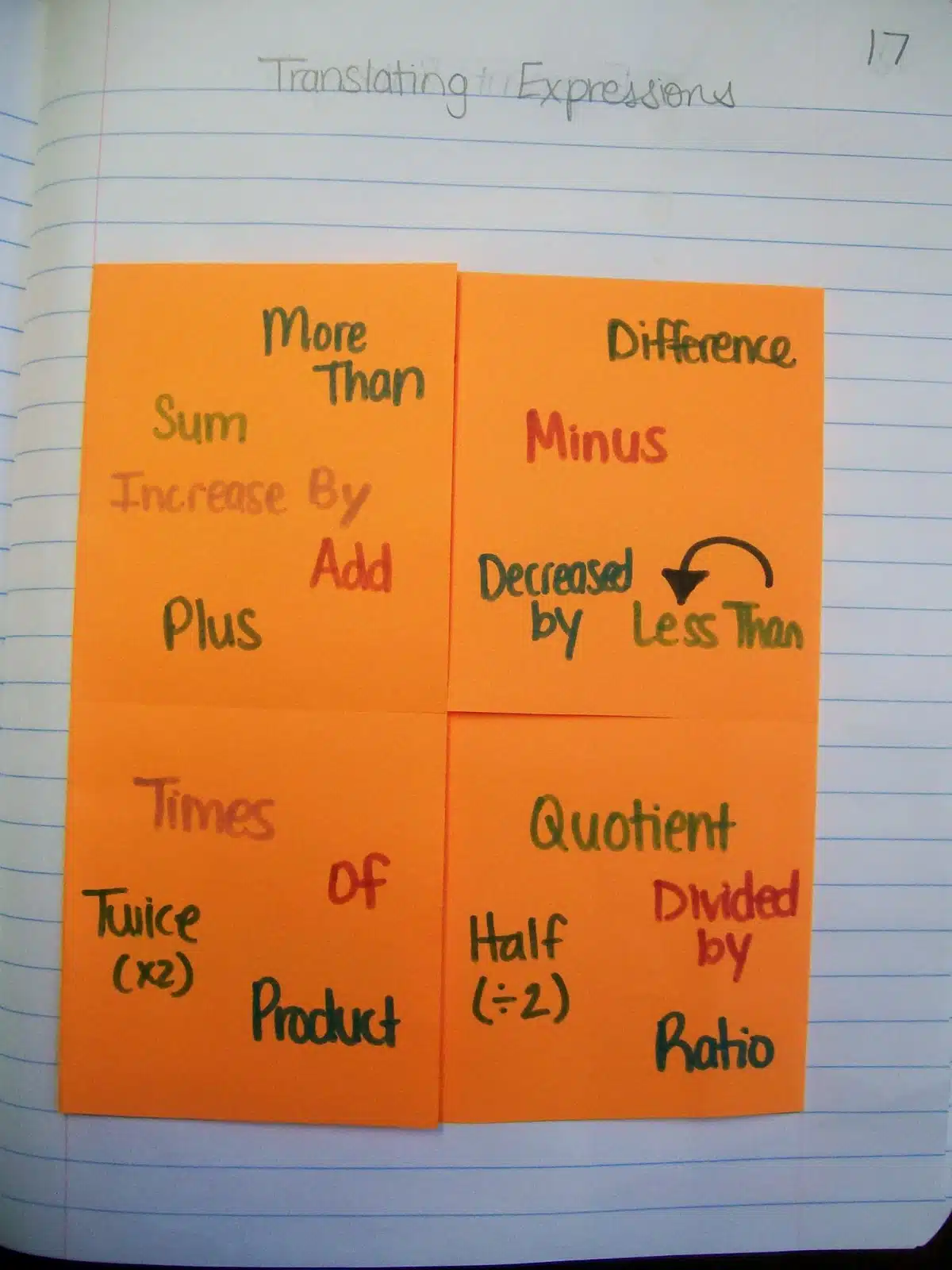 translating expressions foldable