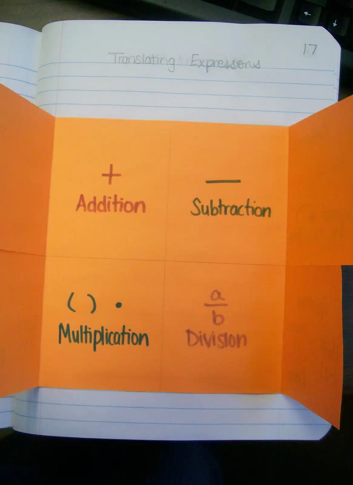 translating expressions foldable