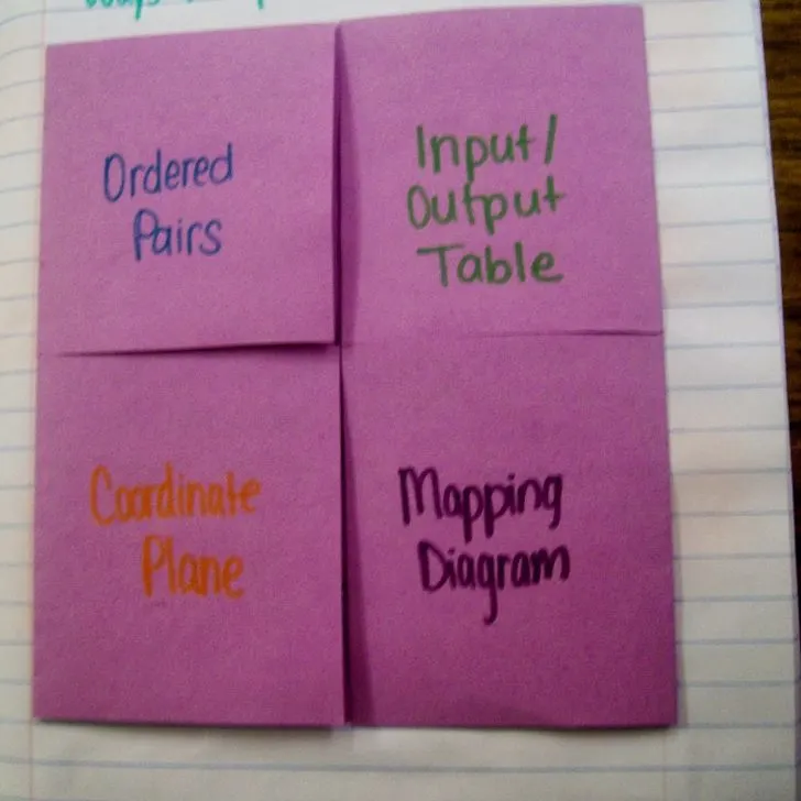 ways to represent a relation foldable notes.