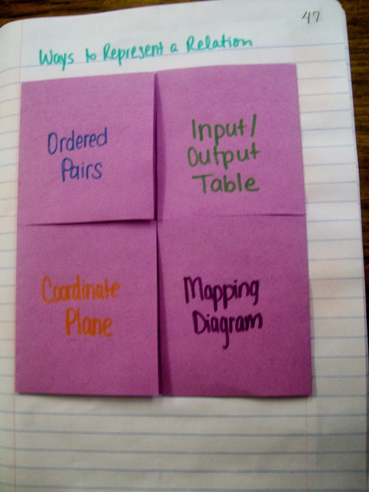 ways to represent a relation foldable