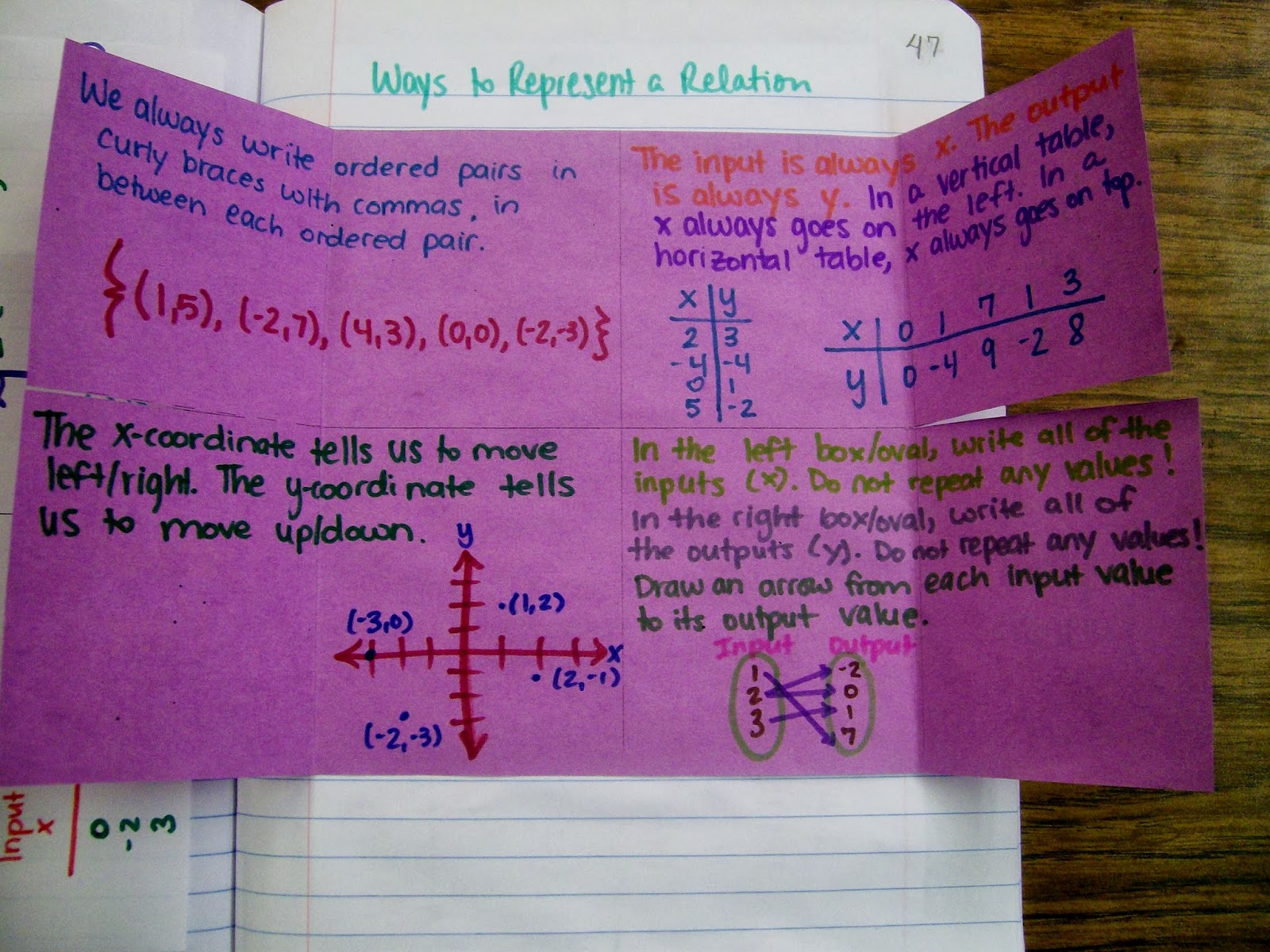 ways to represent a relation foldable algebra interactive notebook math inbs