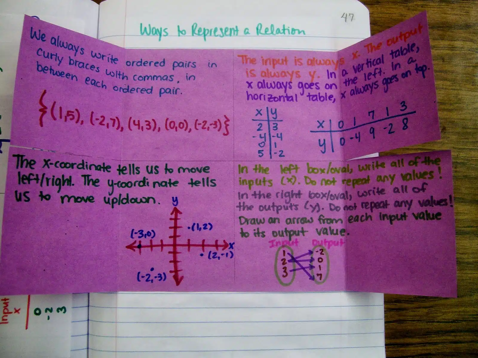 ways to represent a relation foldable