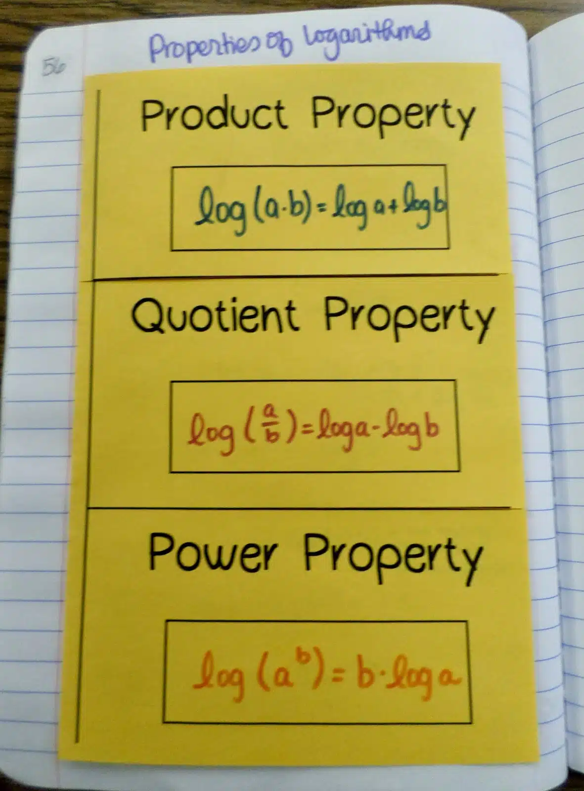 properties of logarithms