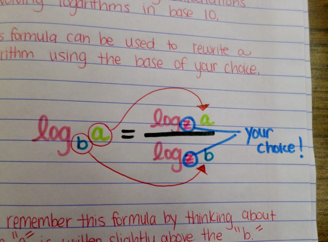 8 Activities for Introducing Logarithms | Math = Love