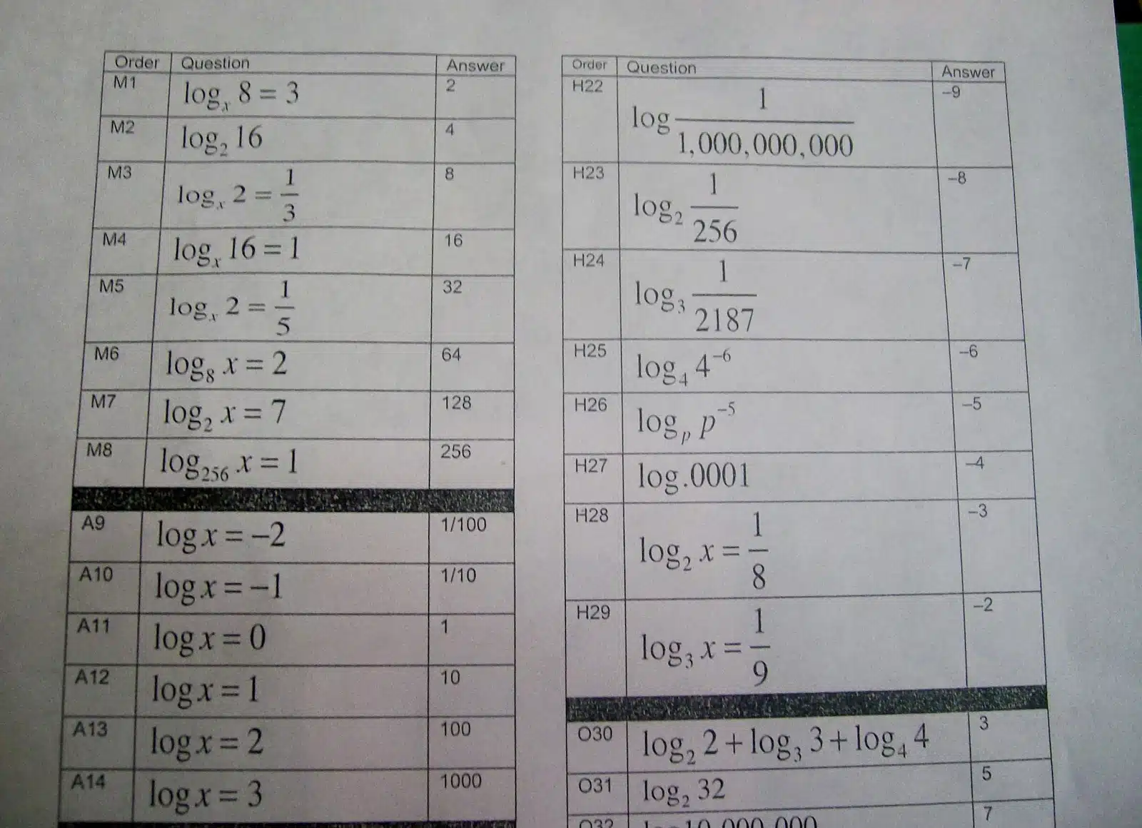 logarithm bingo log bingo activity algebra math