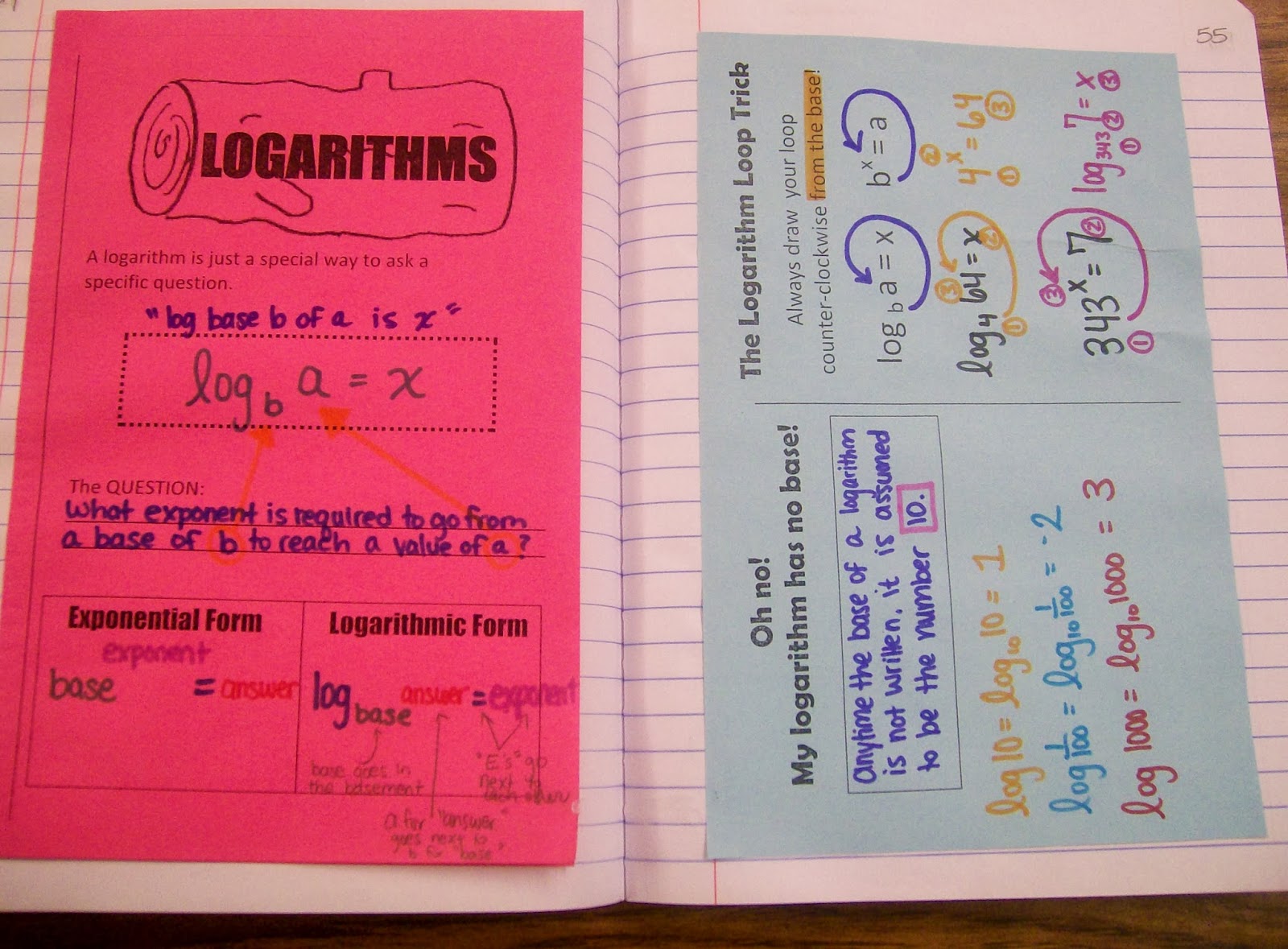 logarithms foldable algebra interactive notebook logs